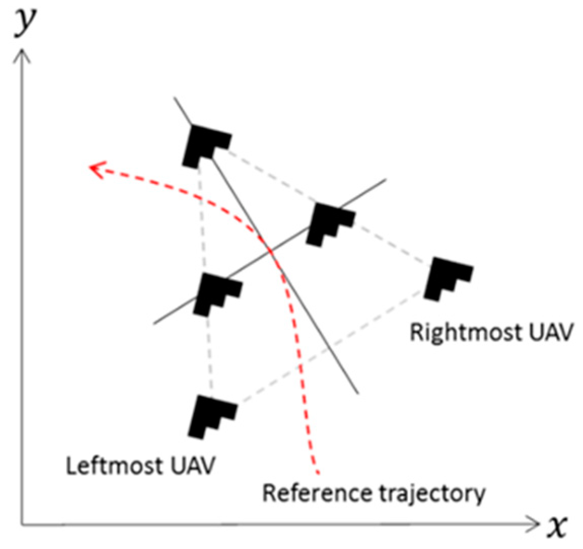 Sensors 19 04019 g006