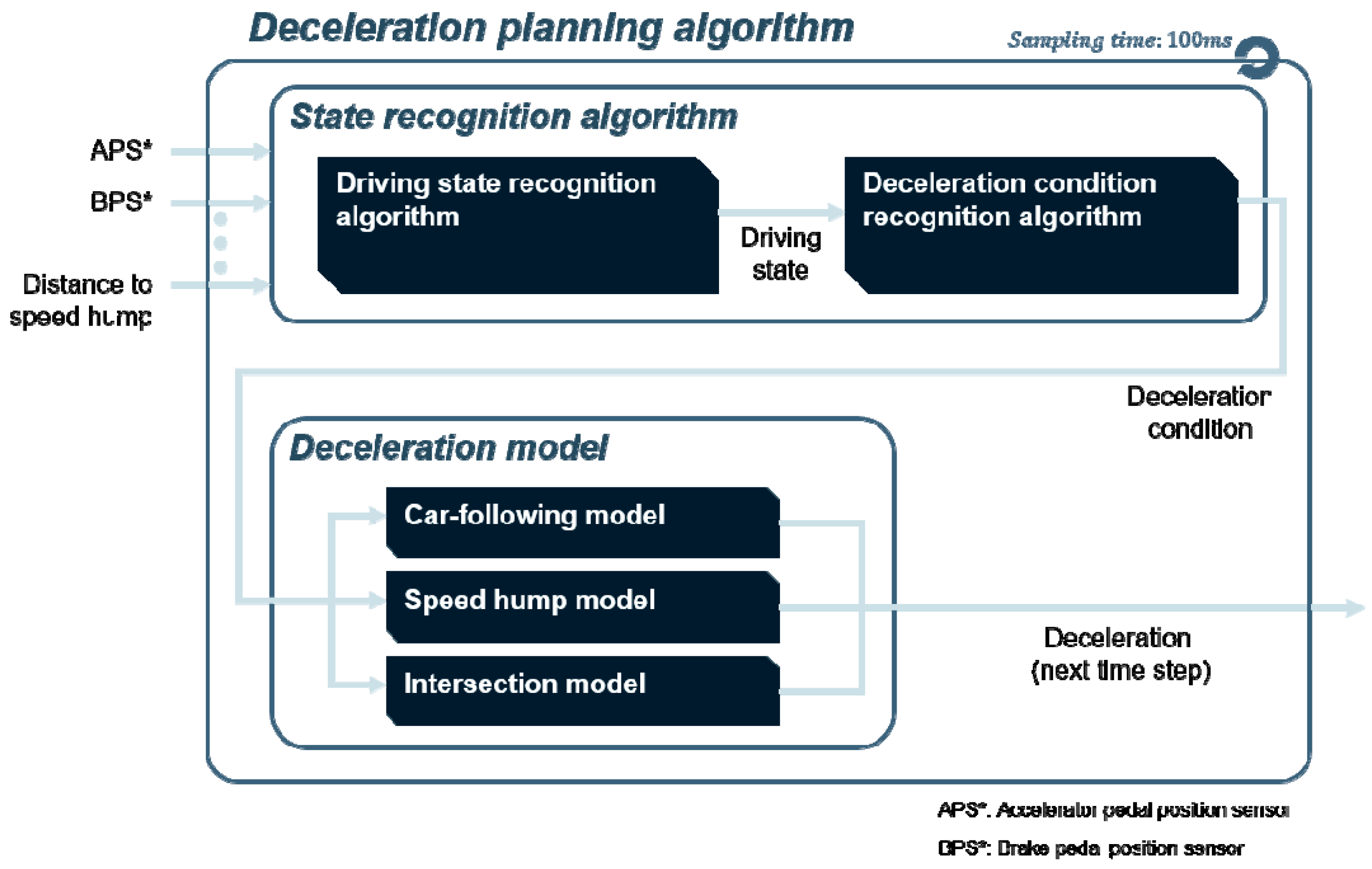 Sensors 19 04020 g001 Sensors 19 04020 g001