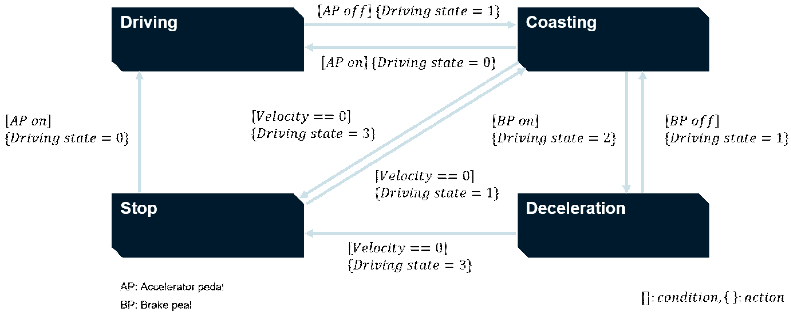 Sensors 19 04020 g002 Sensors 19 04020 g002