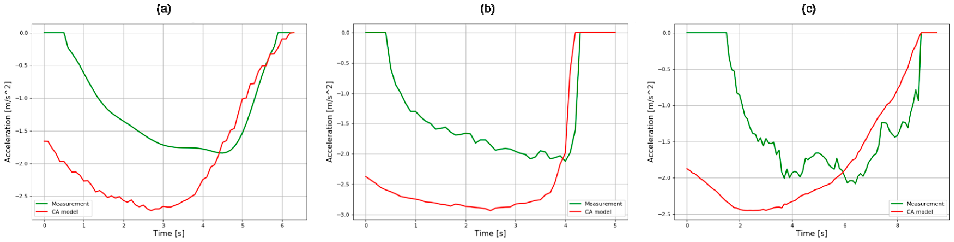 Sensors 19 04020 g004 Sensors 19 04020 g004