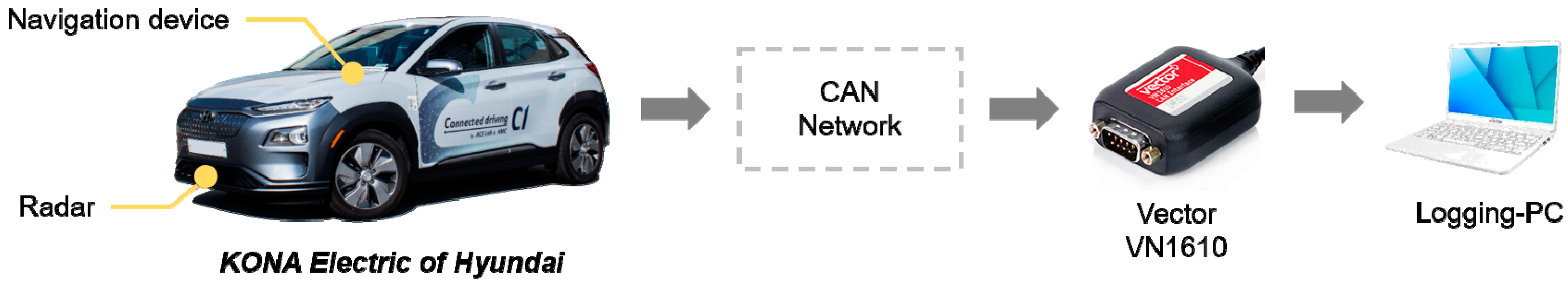 Sensors 19 04020 g006 Sensors 19 04020 g006