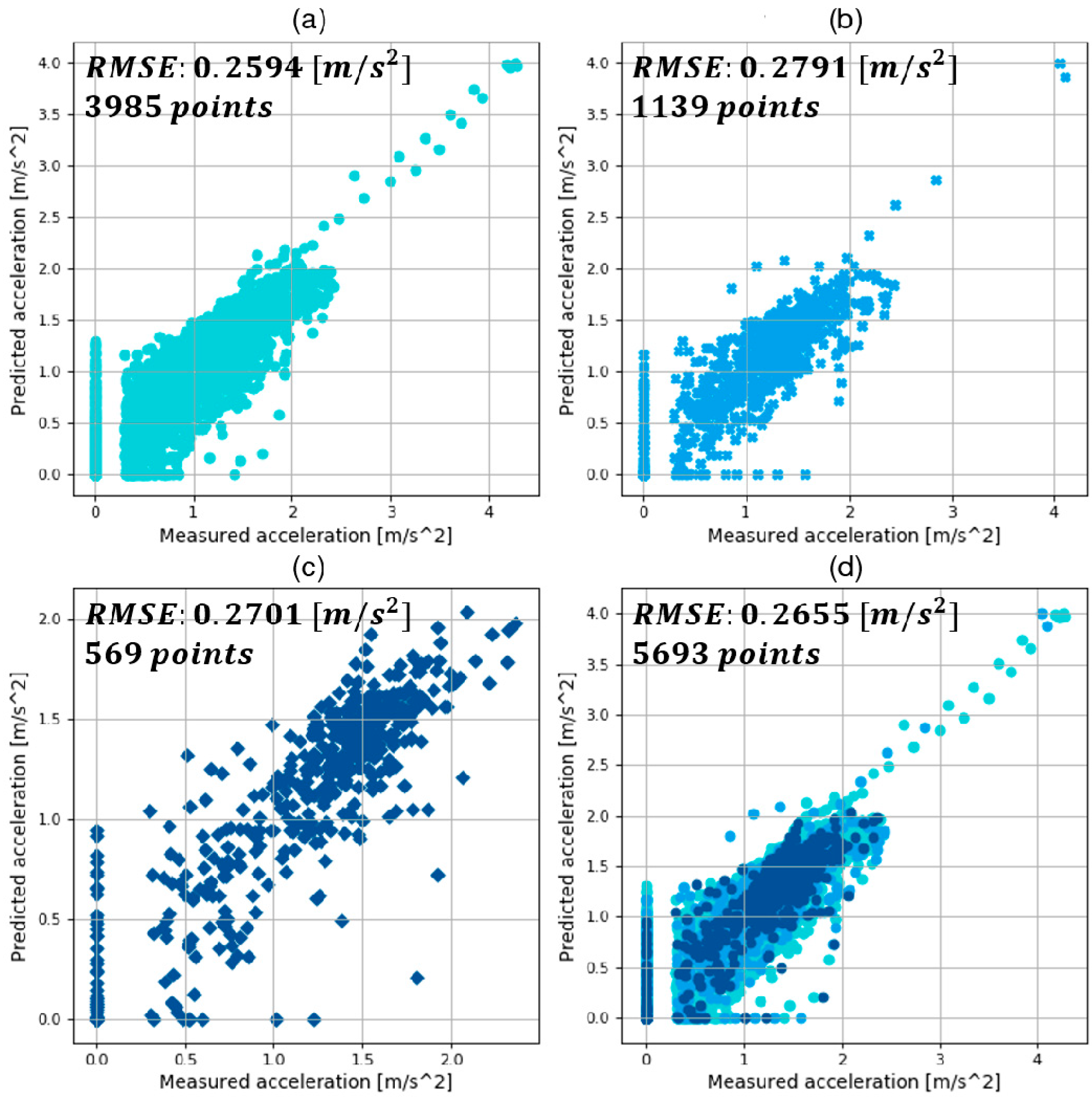 Sensors 19 04020 g010 Sensors 19 04020 g010