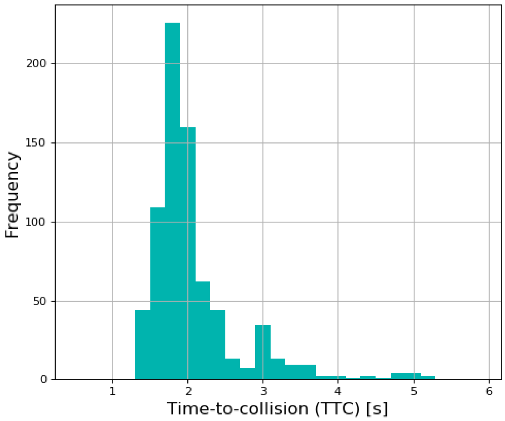 Sensors 19 04020 g017 Sensors 19 04020 g017