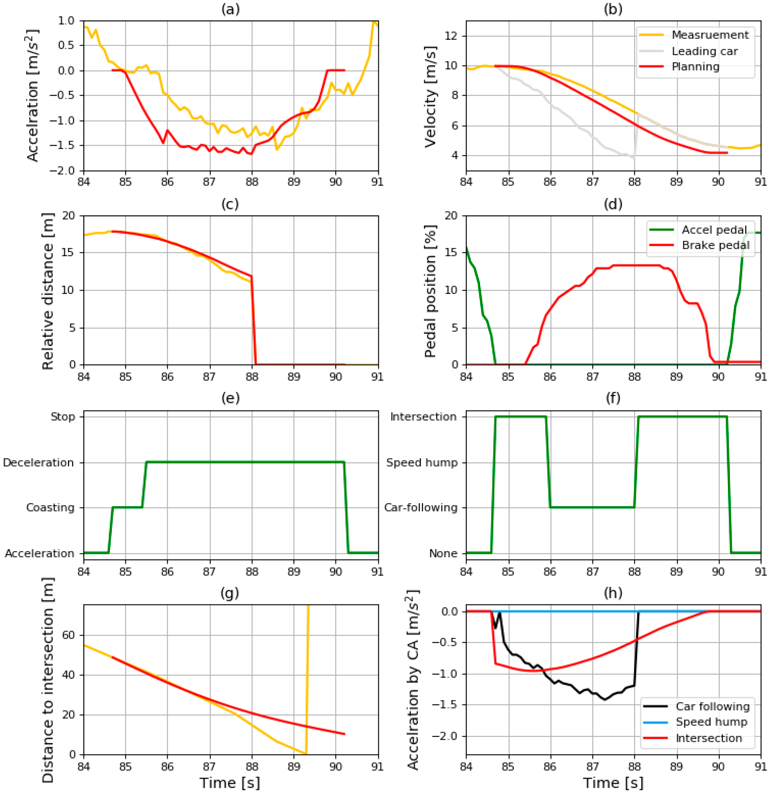 Sensors 19 04020 g019 Sensors 19 04020 g019