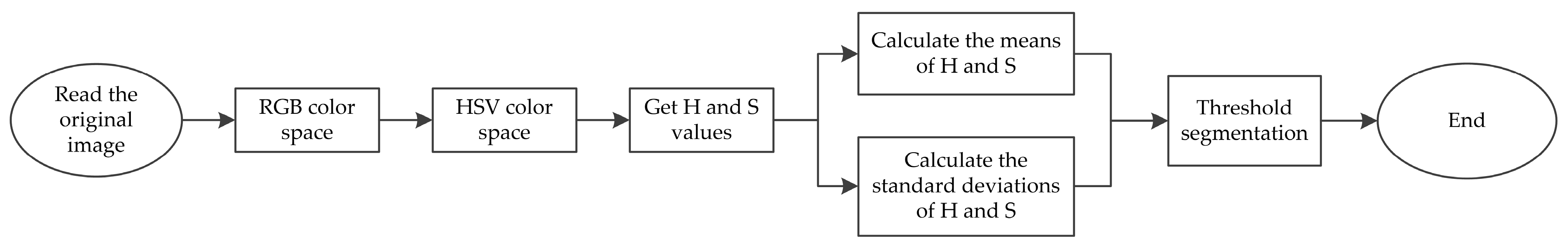 Sensors 19 04021 g003 Sensors 19 04021 g003