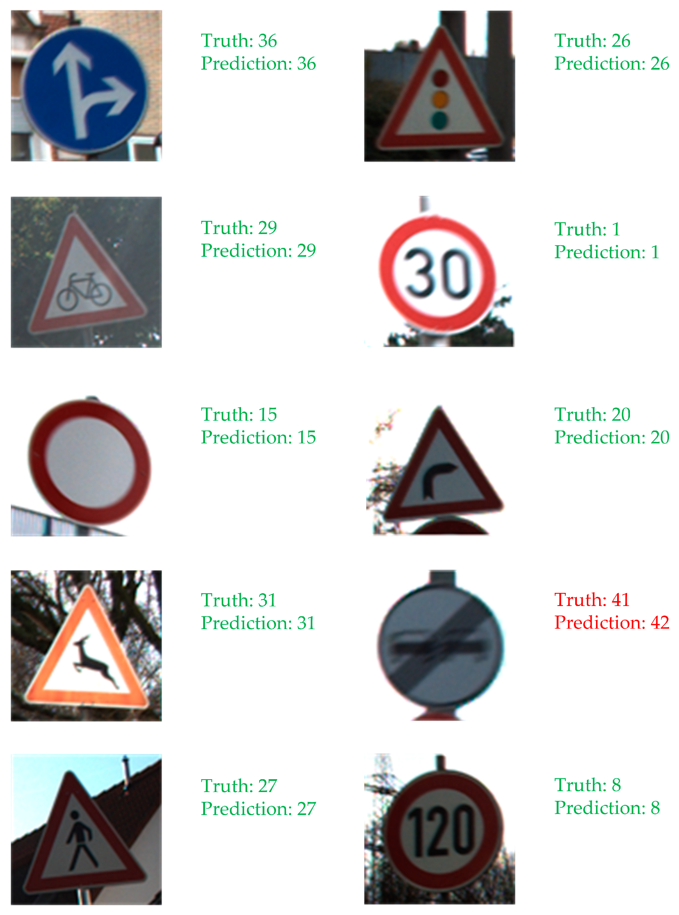 20 Road Signs And Their Meaning