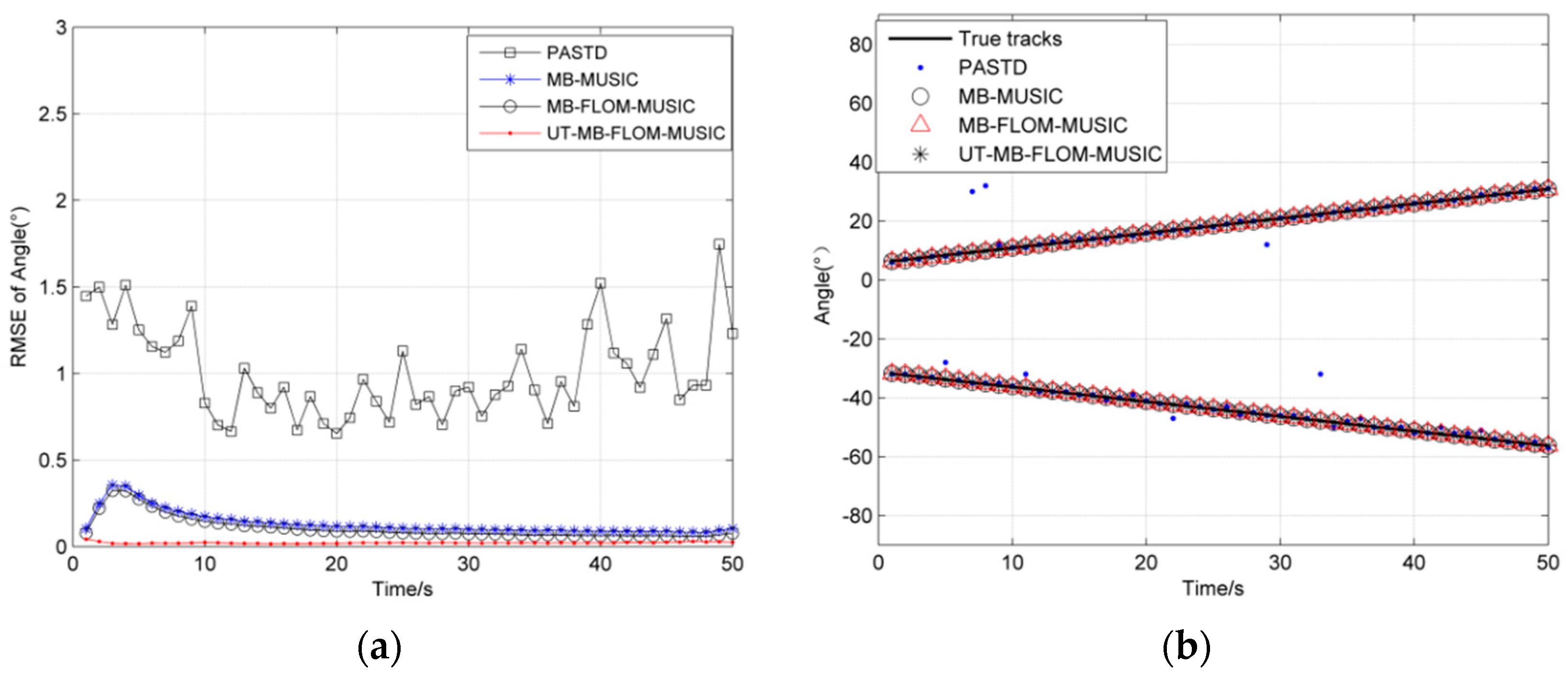 Sensors 19 04031 g001 Sensors 19 04031 g001