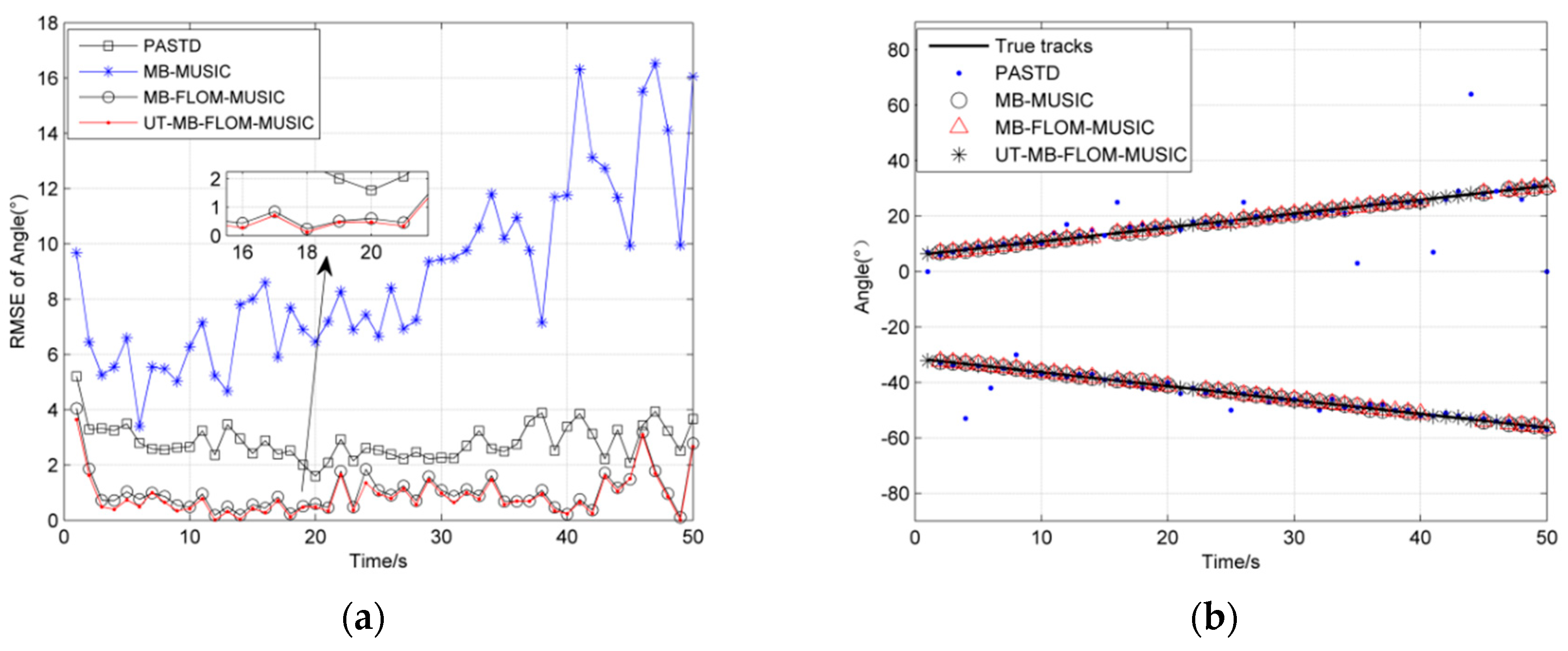 Sensors 19 04031 g002 Sensors 19 04031 g002