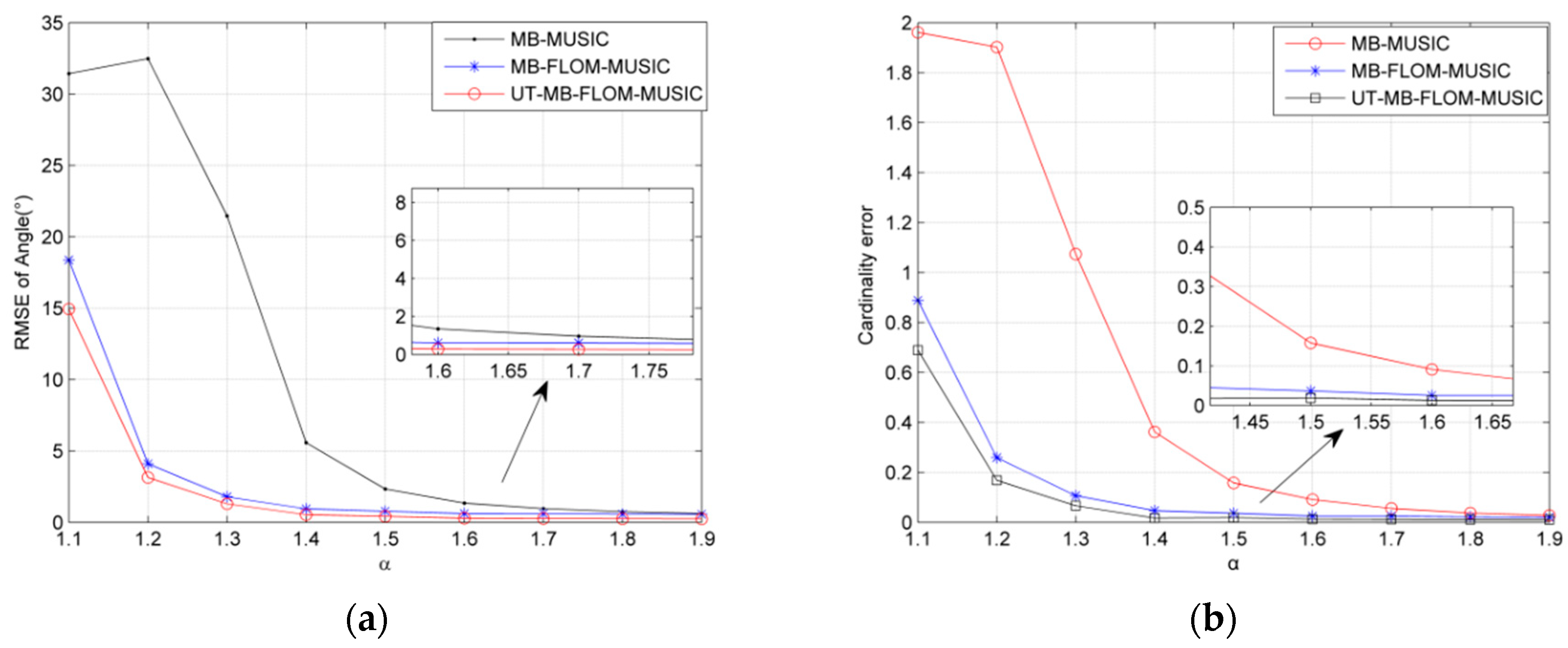 Sensors 19 04031 g004 Sensors 19 04031 g004