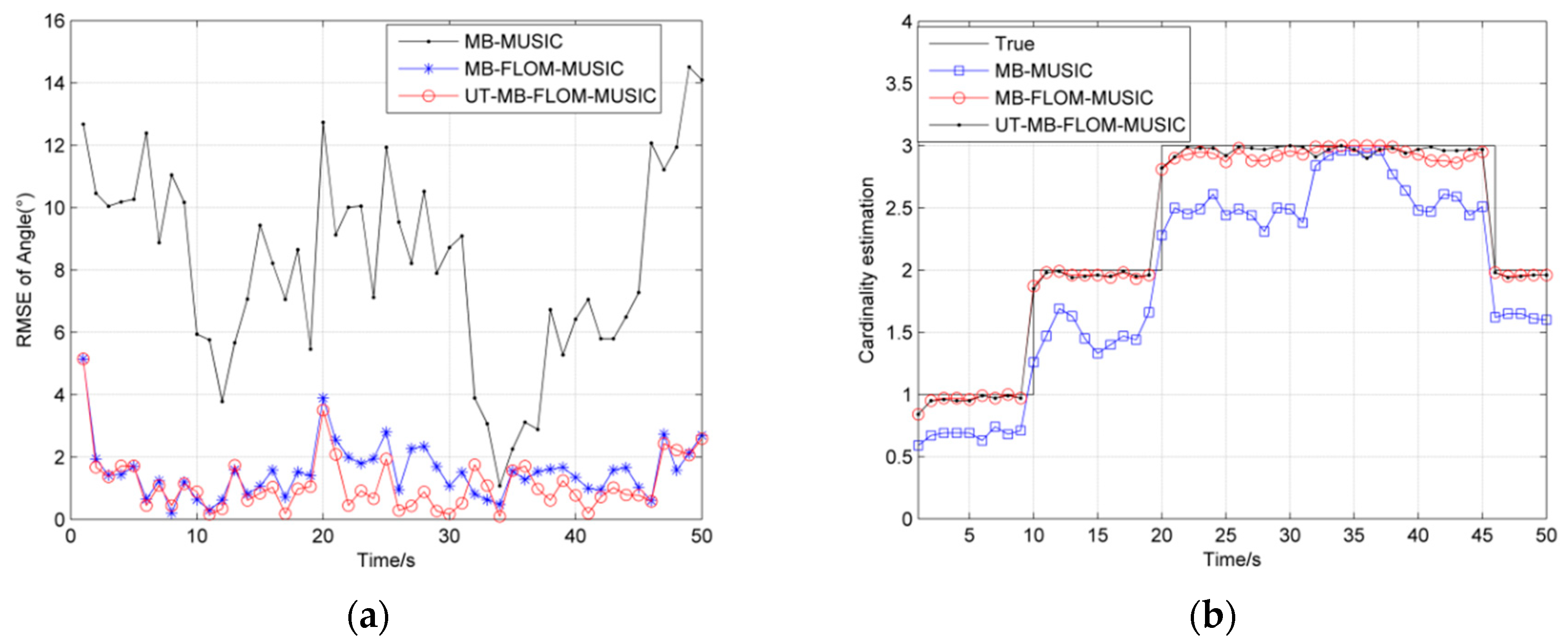 Sensors 19 04031 g005 Sensors 19 04031 g005
