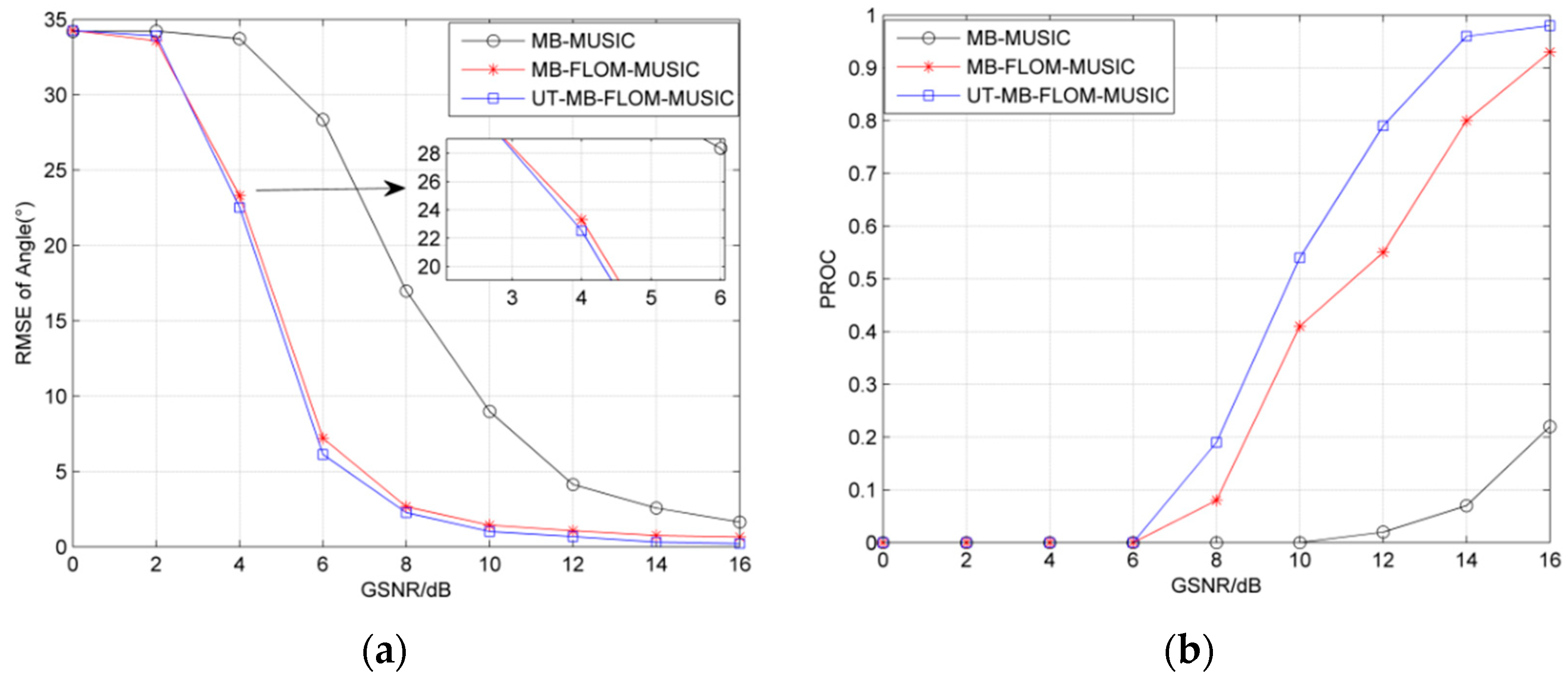 Sensors 19 04031 g006 Sensors 19 04031 g006
