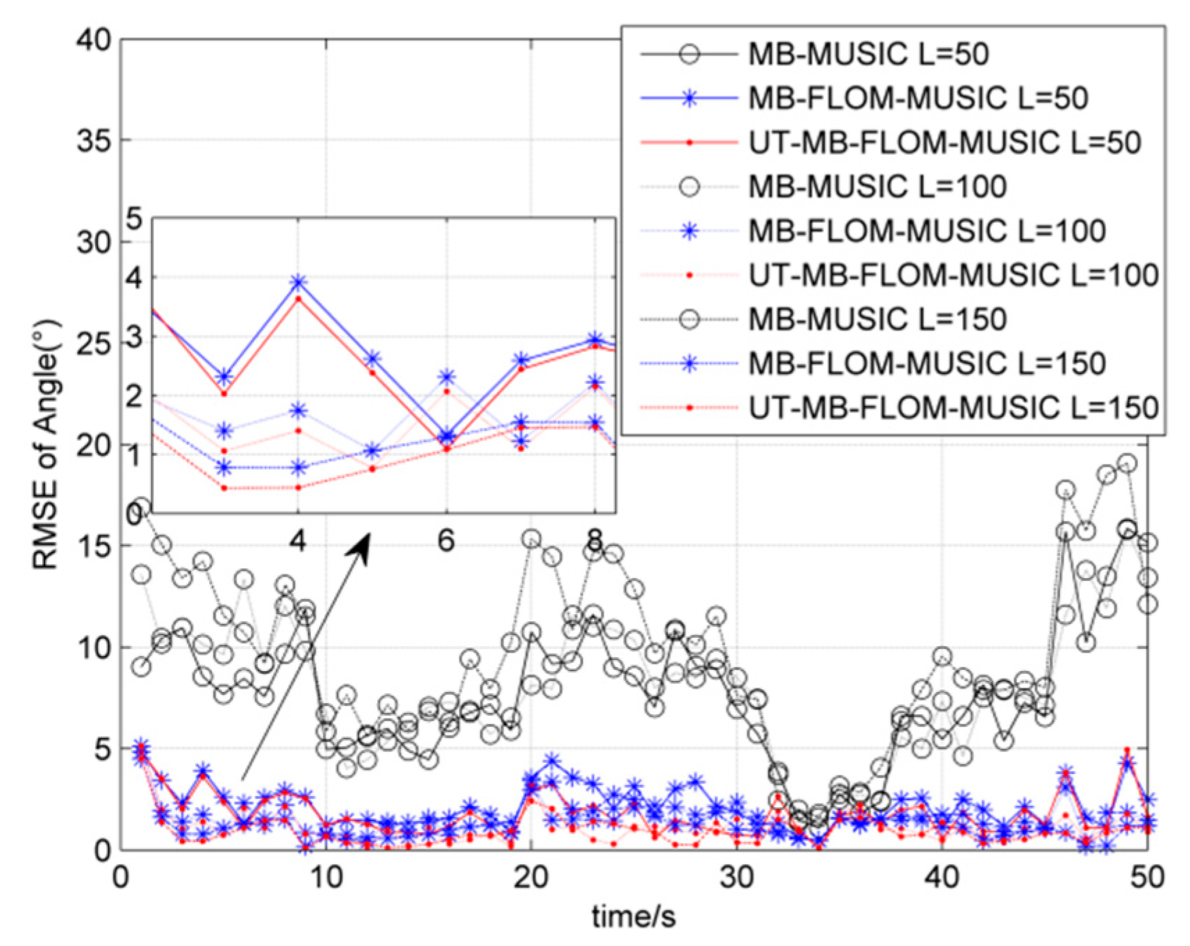 Sensors 19 04031 g007 Sensors 19 04031 g007