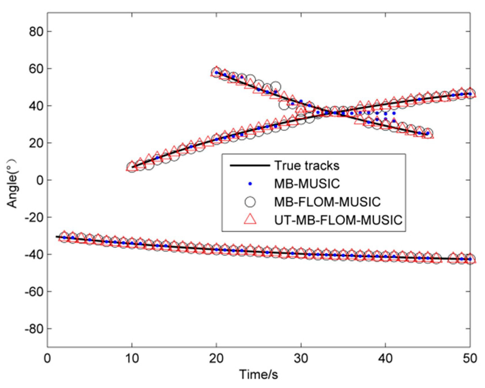 Sensors 19 04031 g008 Sensors 19 04031 g008