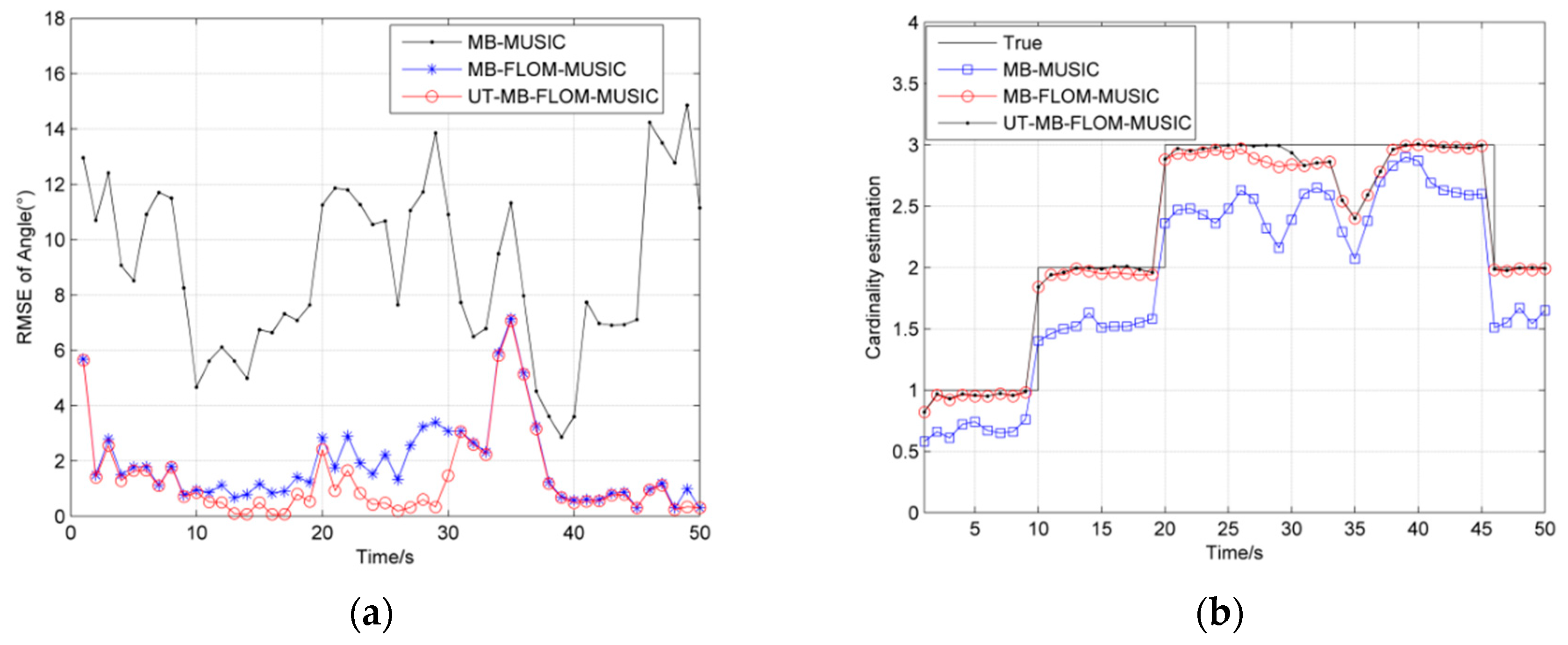 Sensors 19 04031 g009 Sensors 19 04031 g009