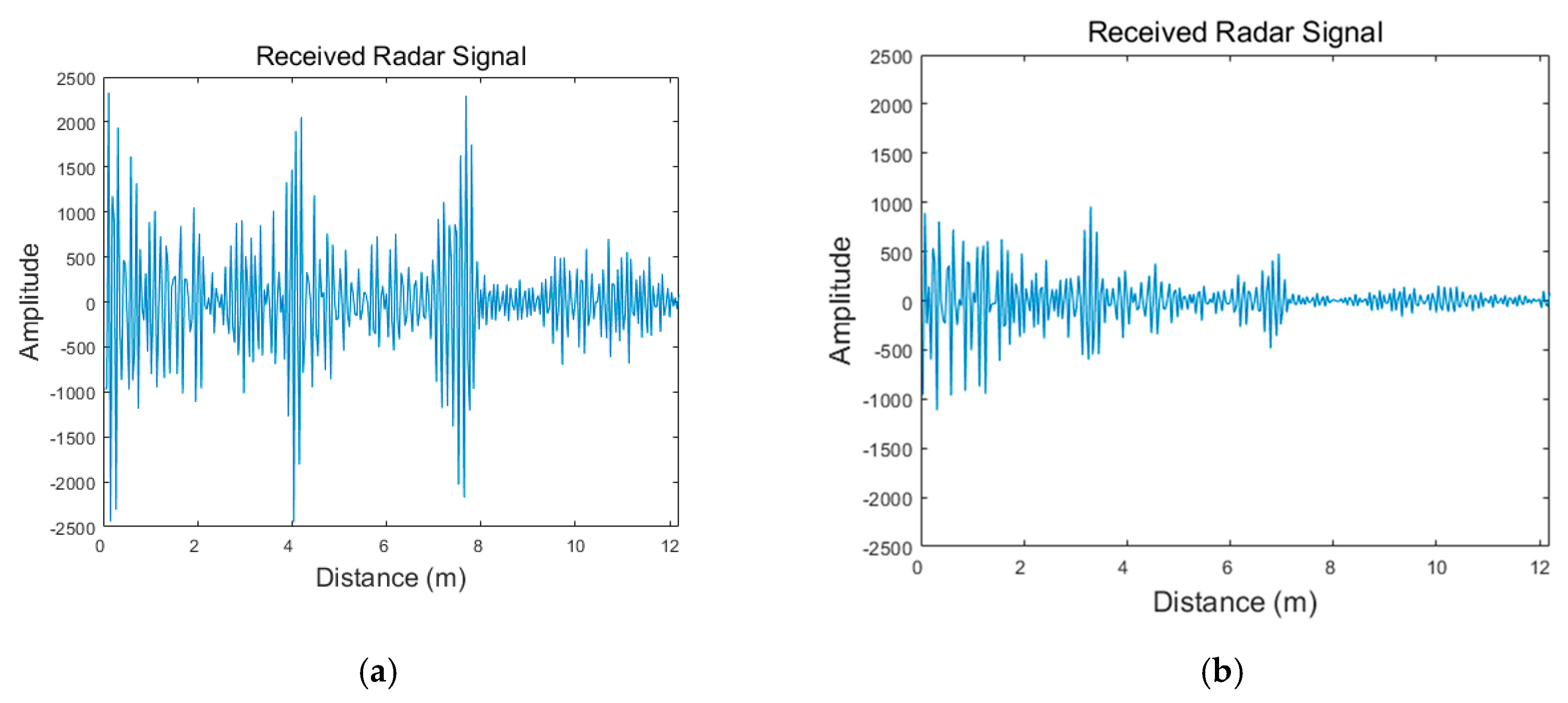 Sensors 19 04033 g004