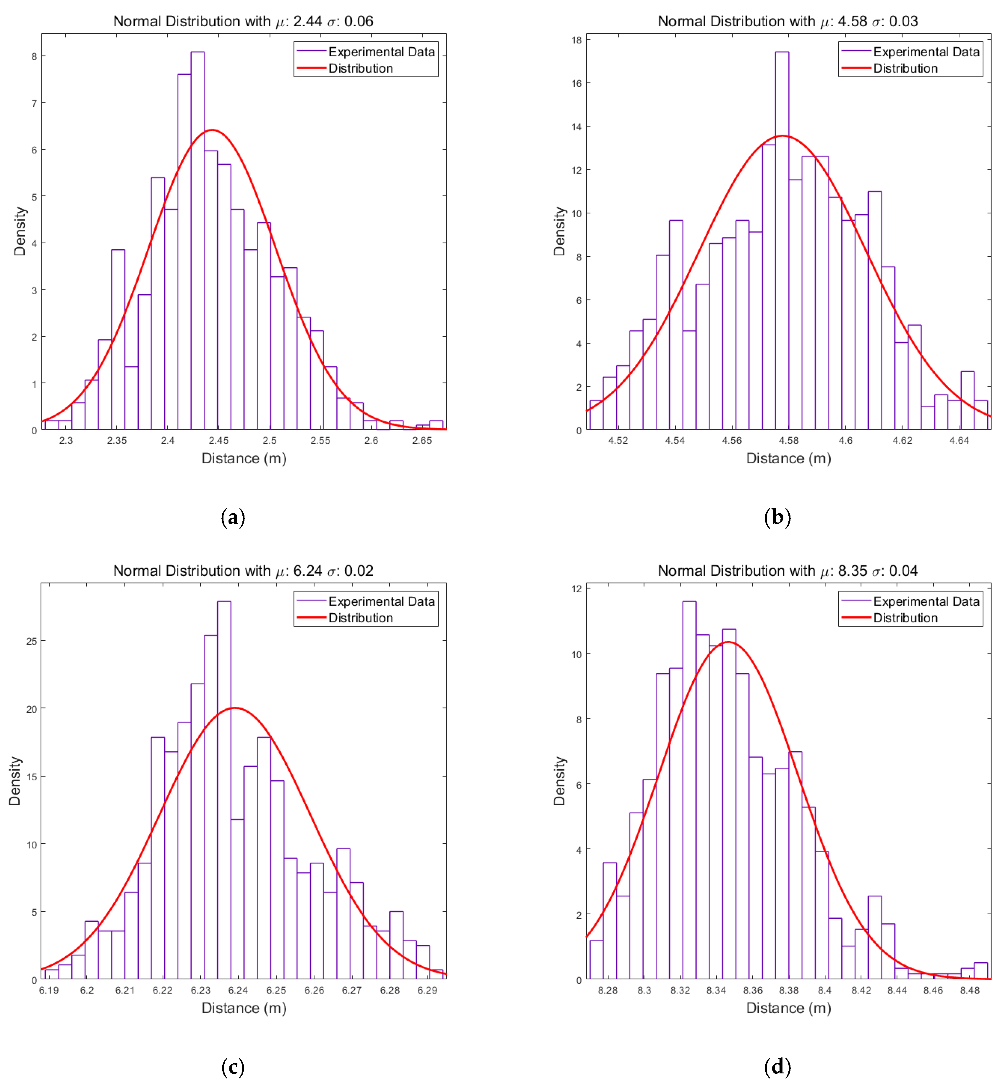 Sensors 19 04033 g008