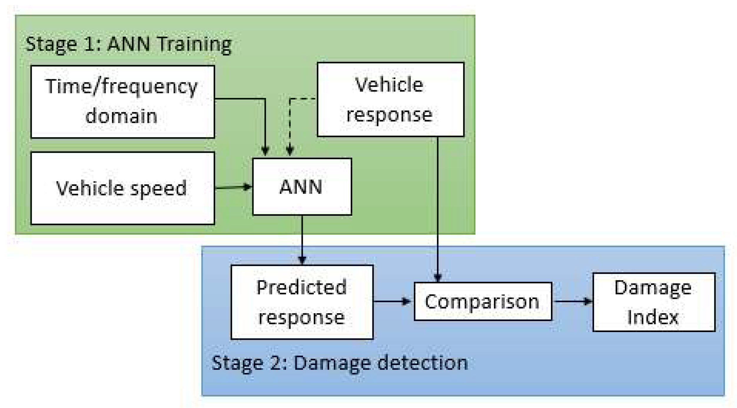 Sensors 19 04035 g001