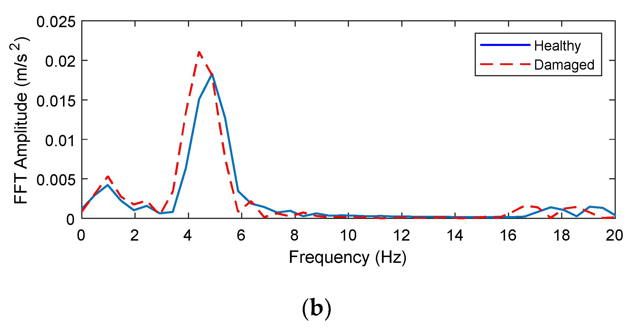 Sensors 19 04035 g004b