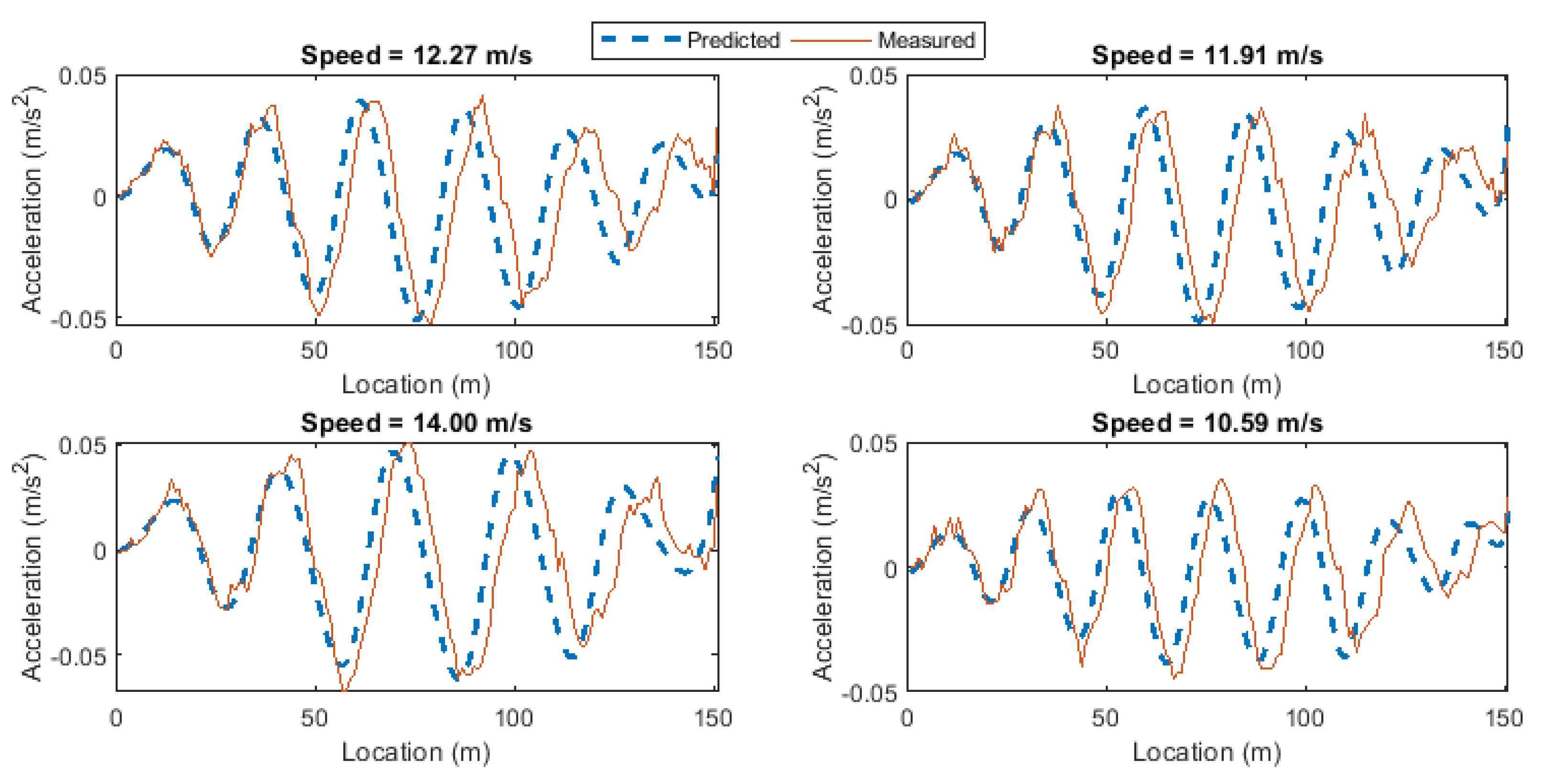 Sensors 19 04035 g006
