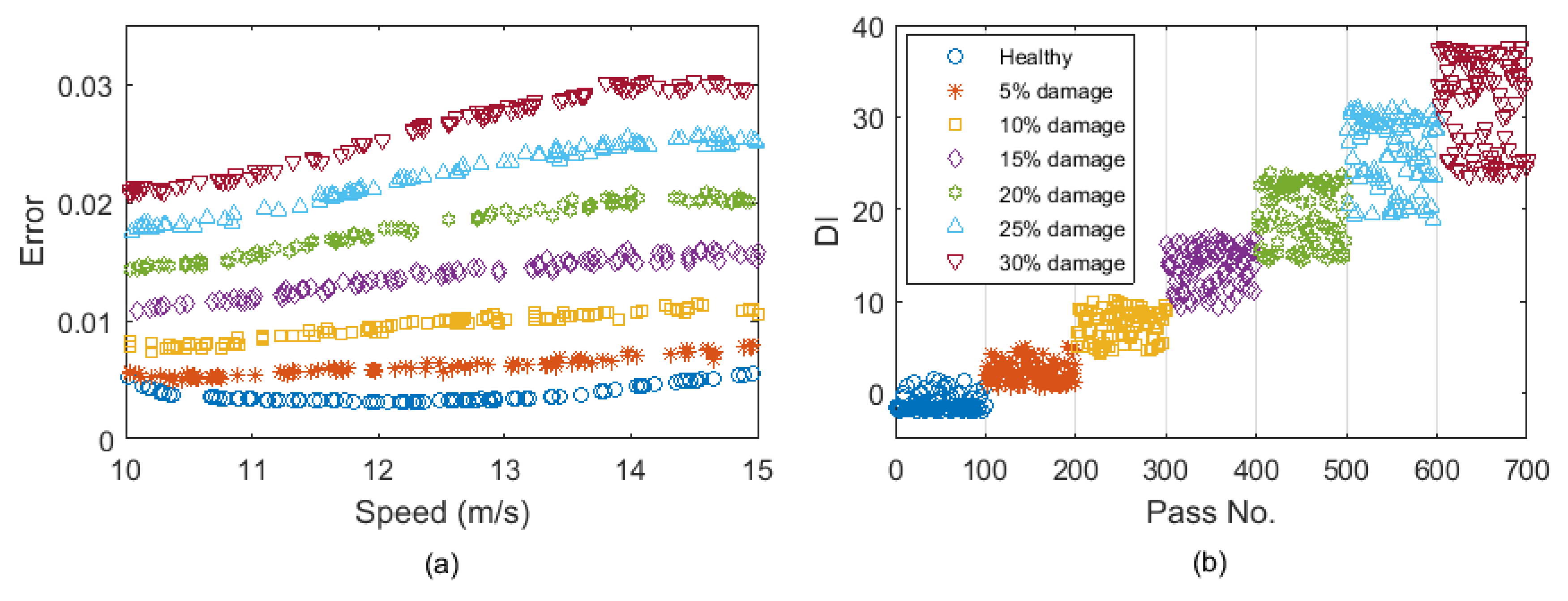 Sensors 19 04035 g007