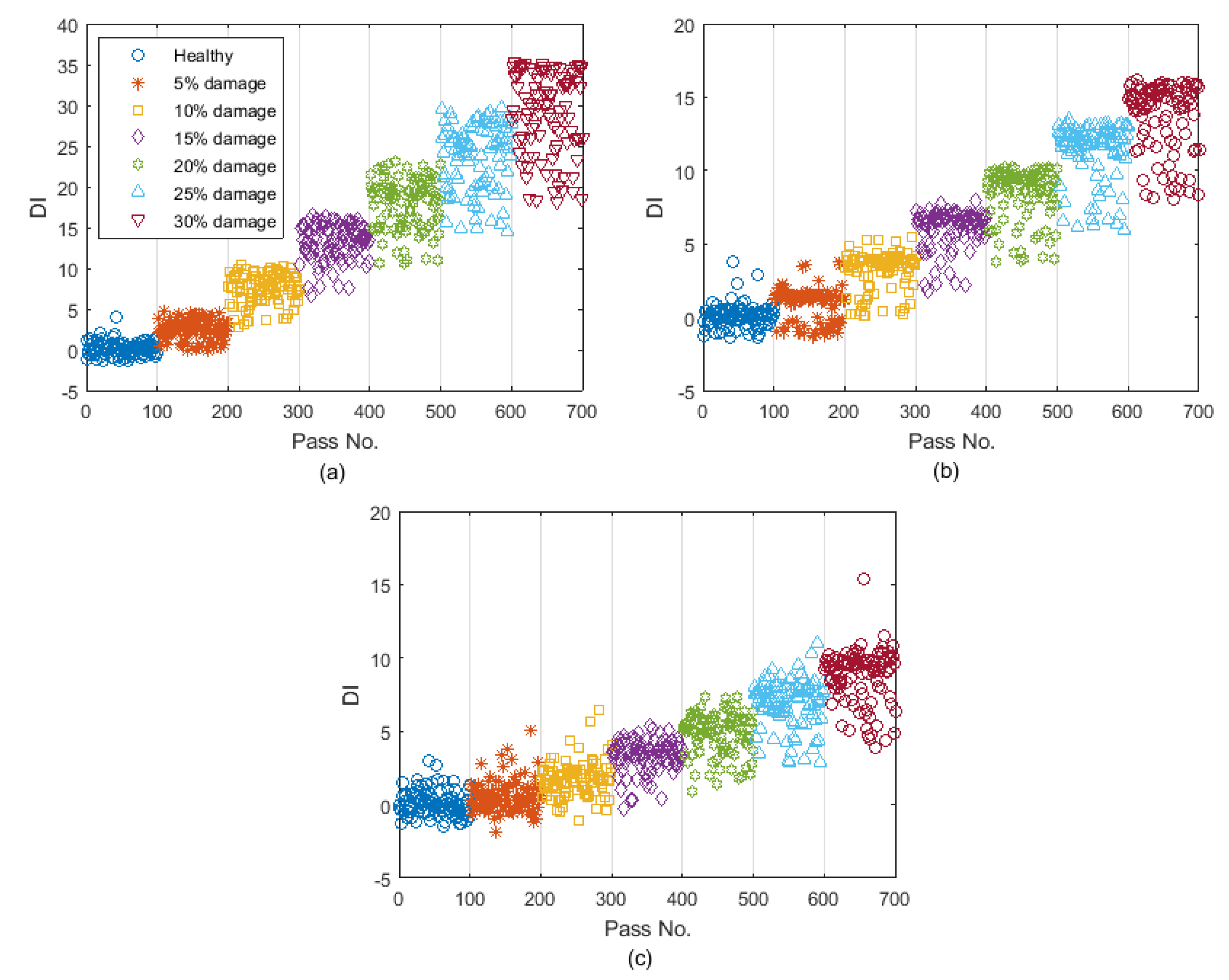 Sensors 19 04035 g010