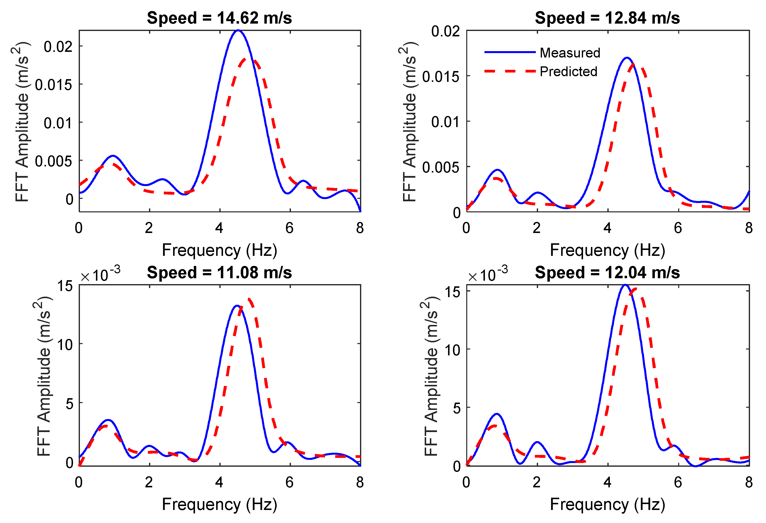 Sensors 19 04035 g012