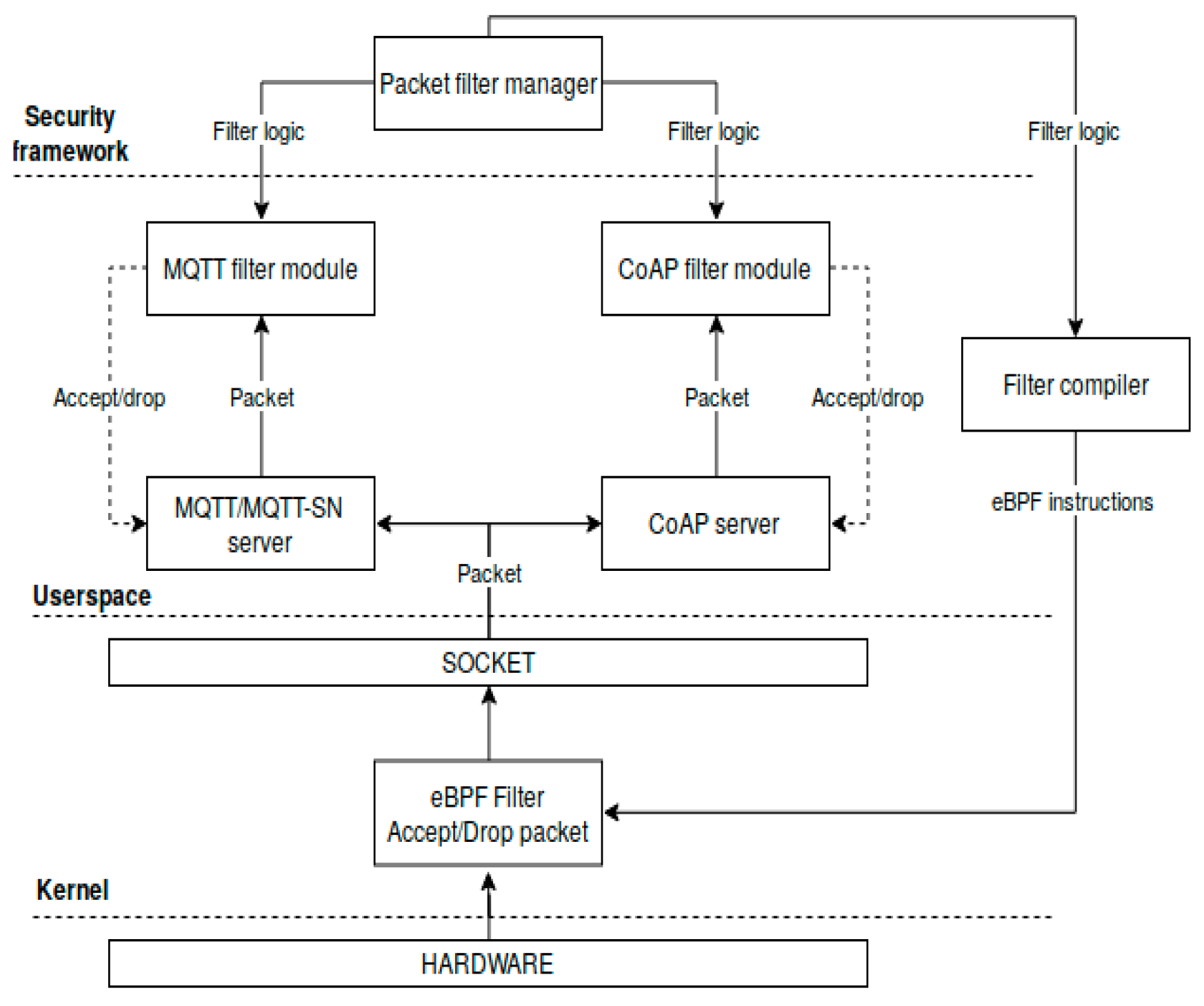 Sensors 19 04038 g005