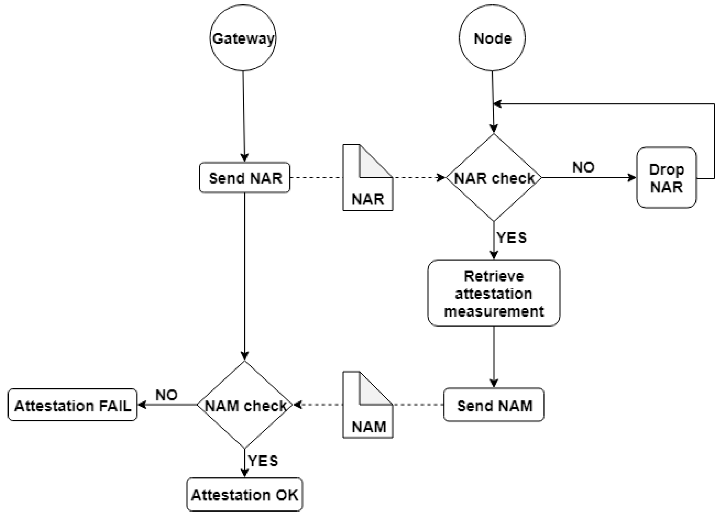 Sensors 19 04038 g006