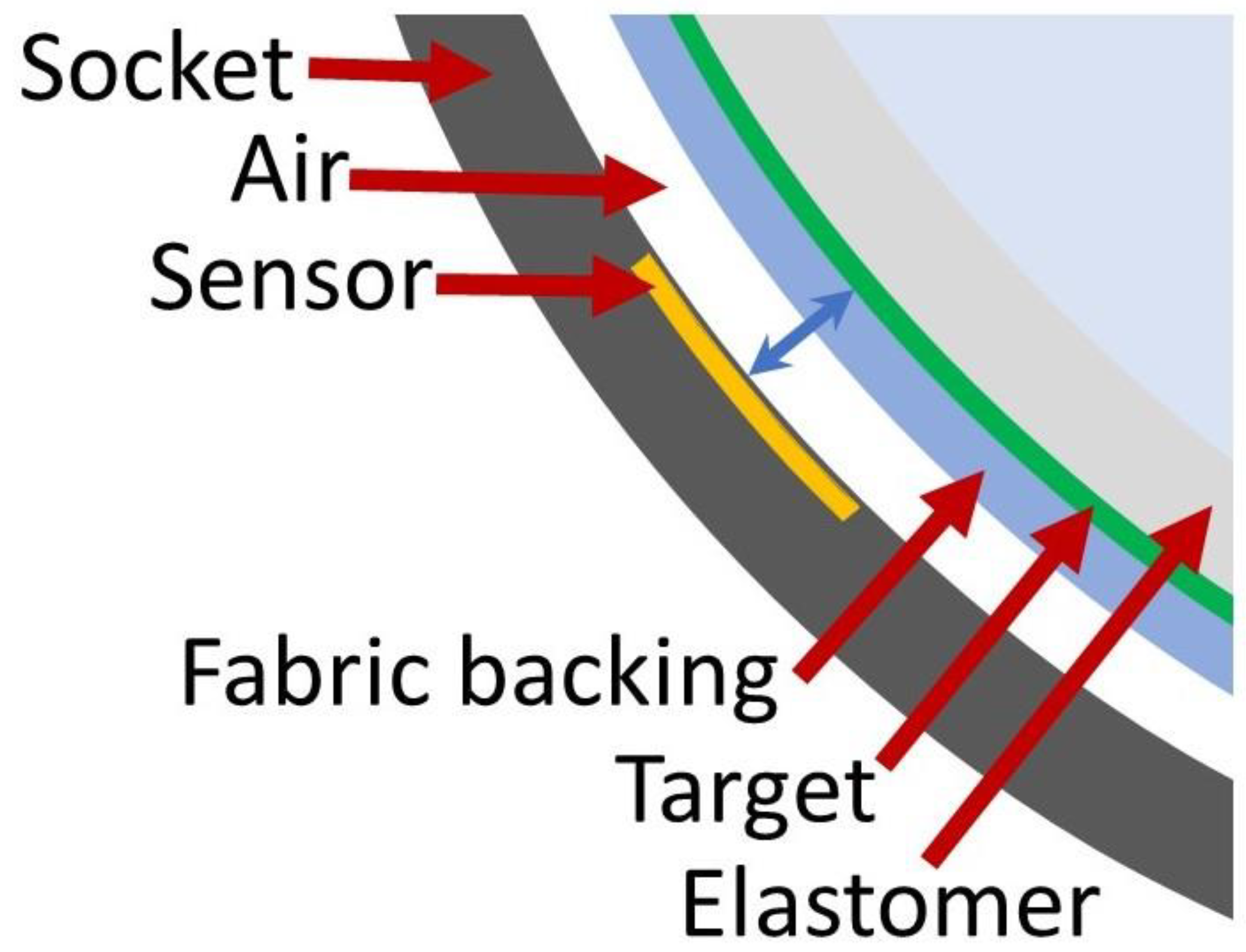 Sensors 19 04041 g001