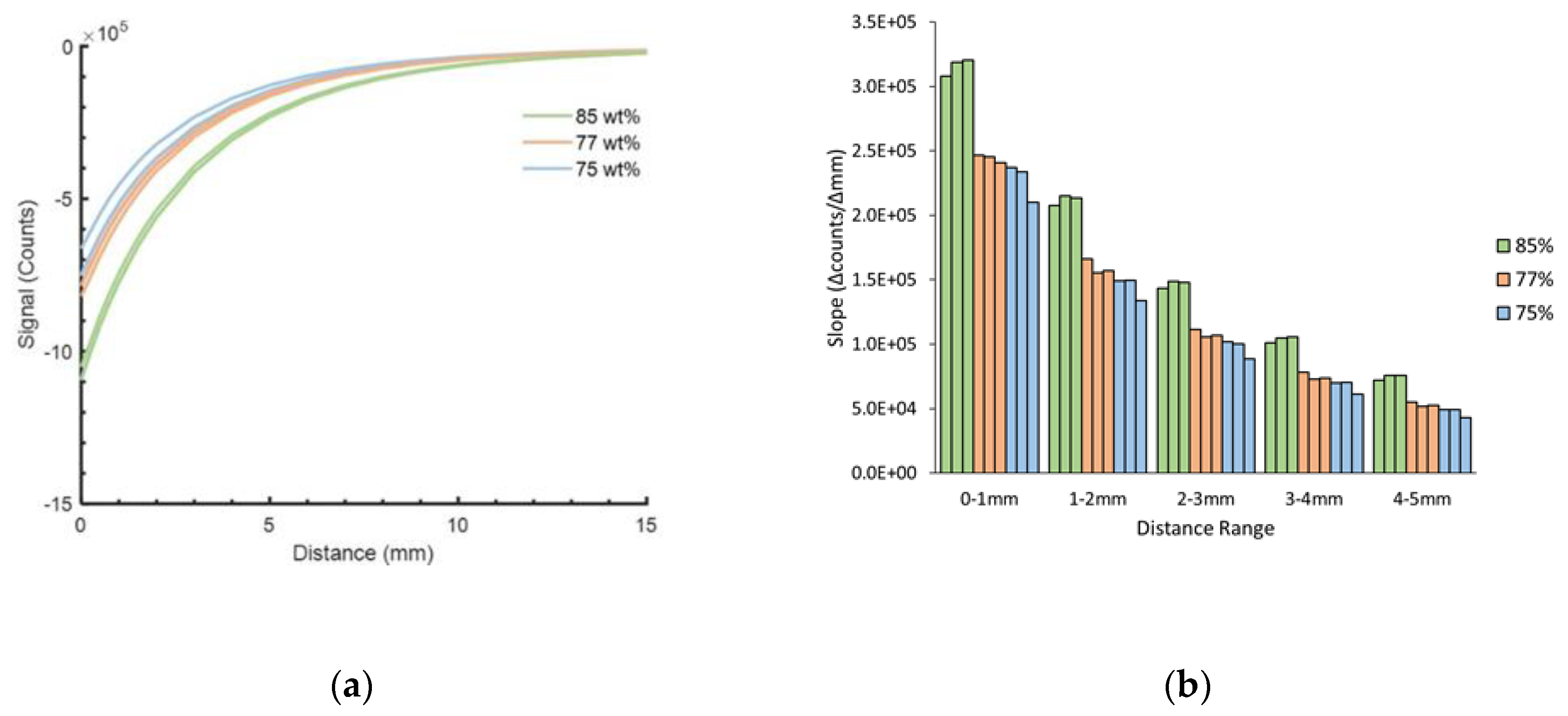 Sensors 19 04041 g006