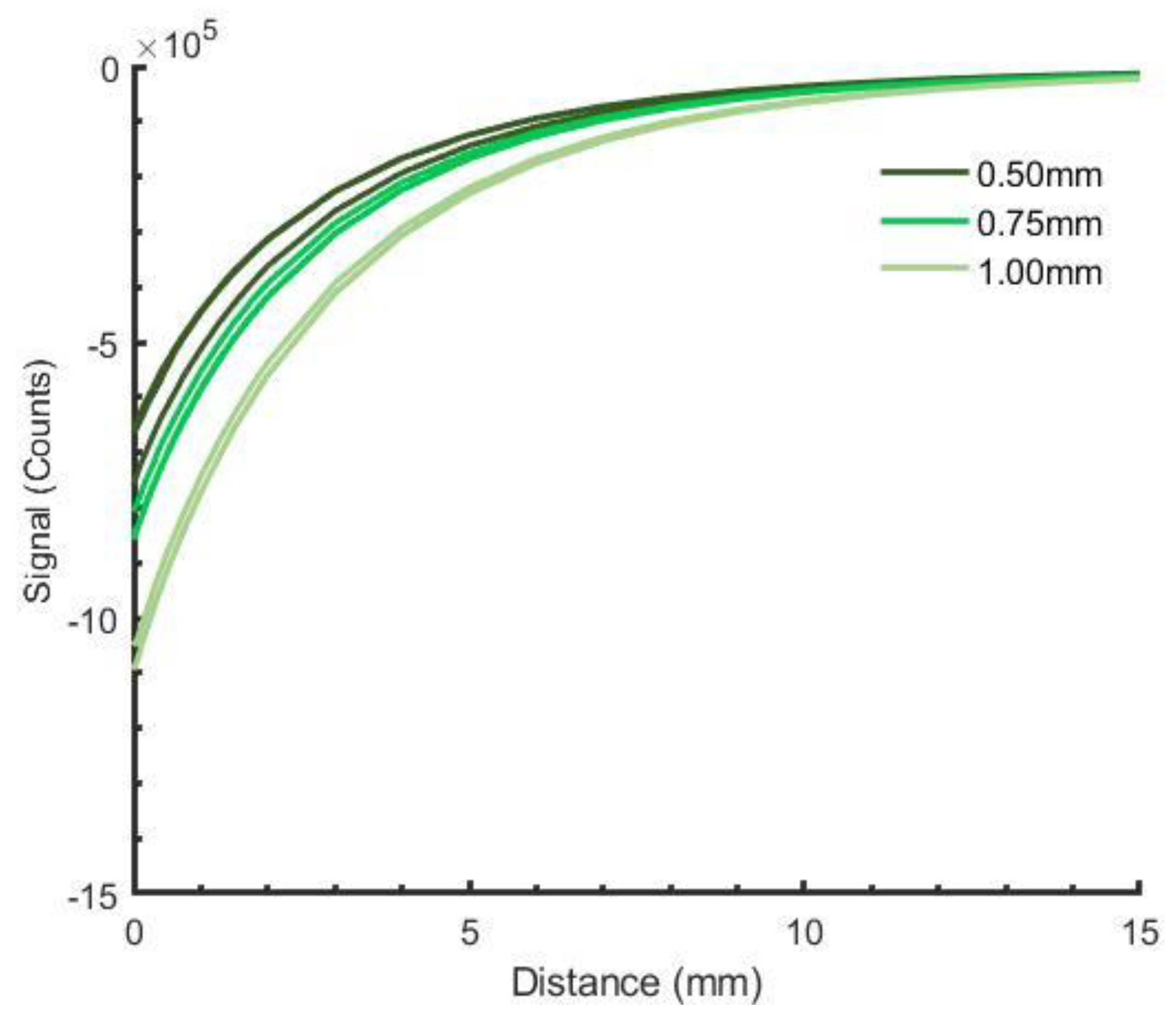 Sensors 19 04041 g007