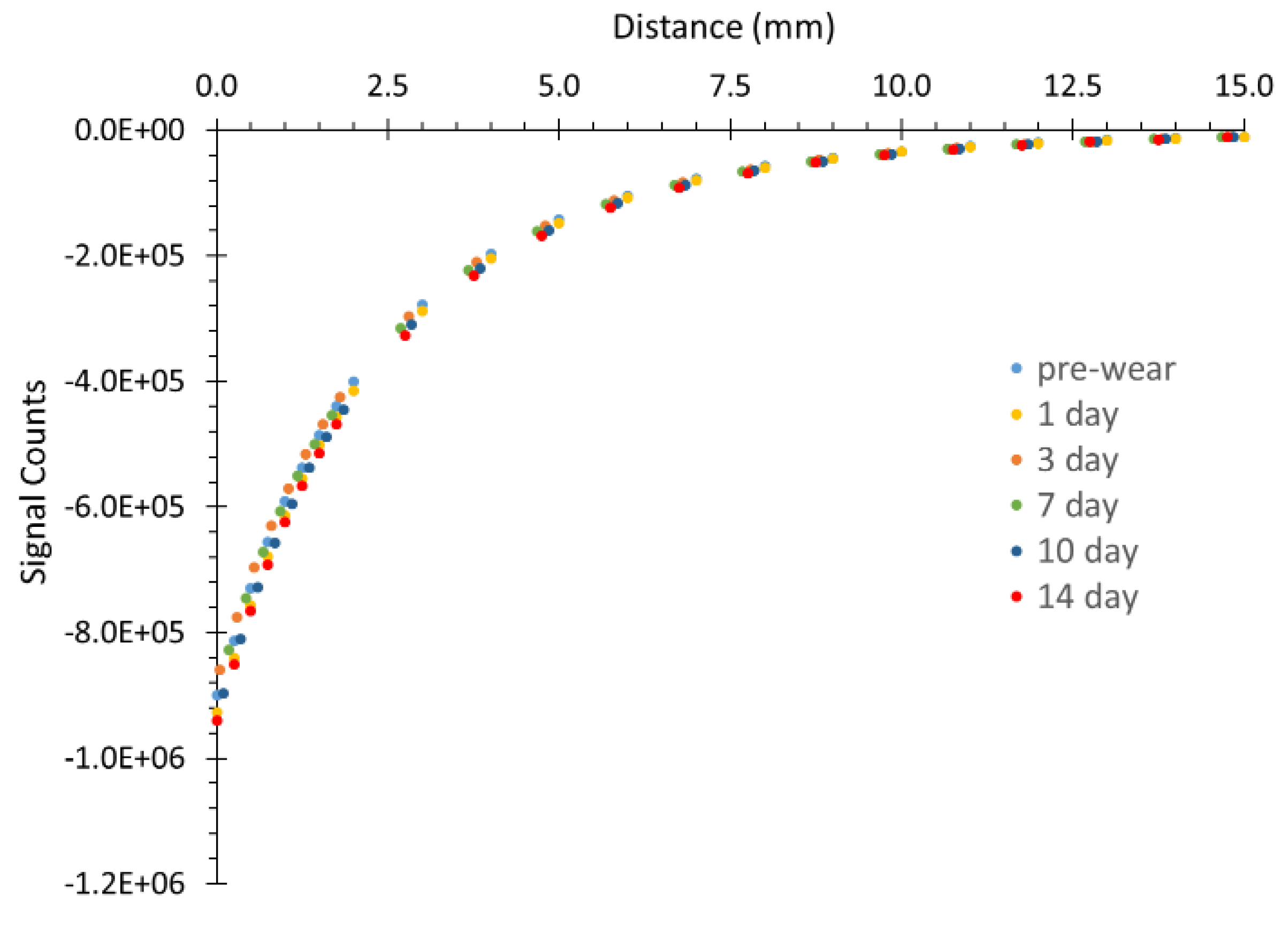 Sensors 19 04041 g008