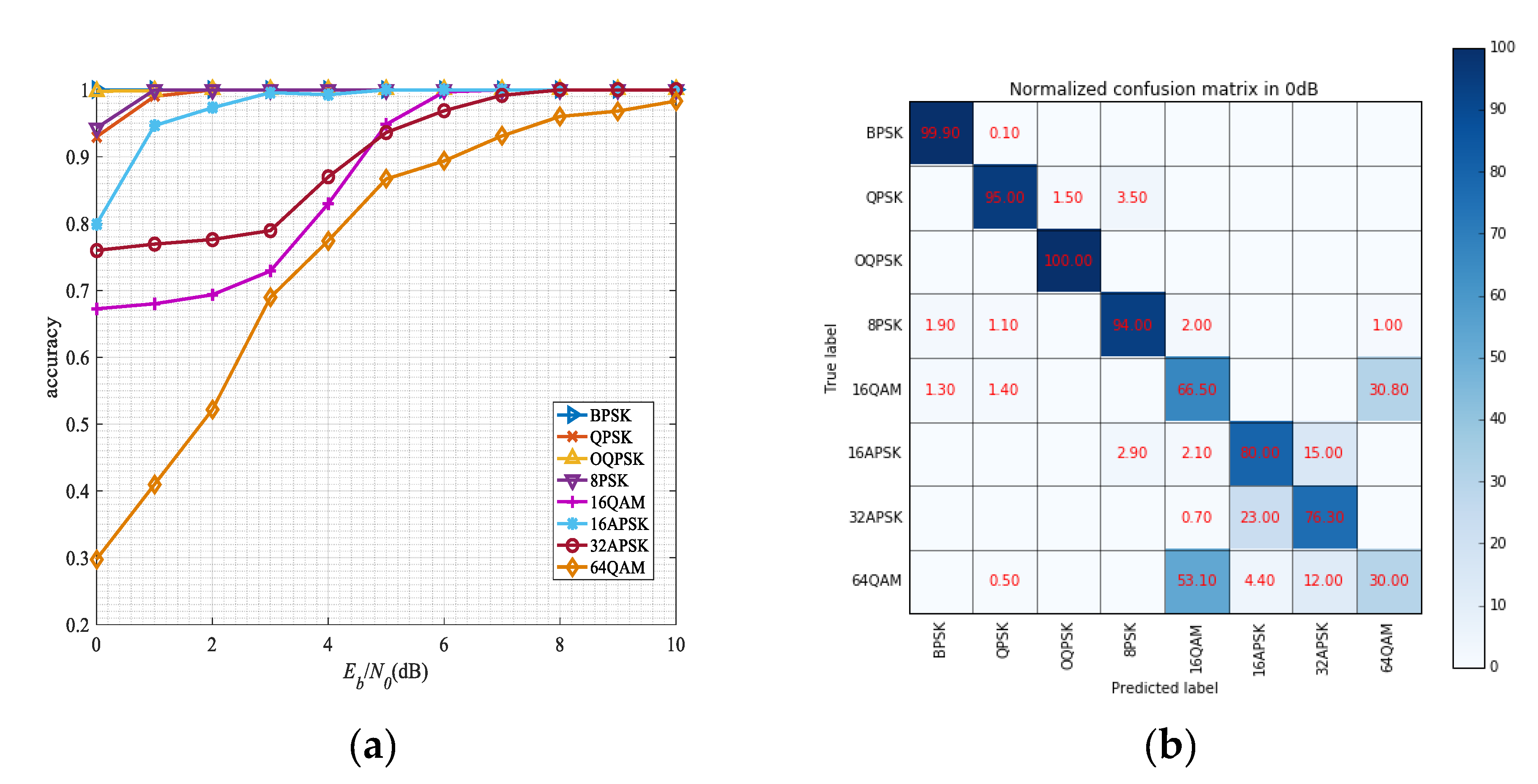 Sensors 19 04042 g013a