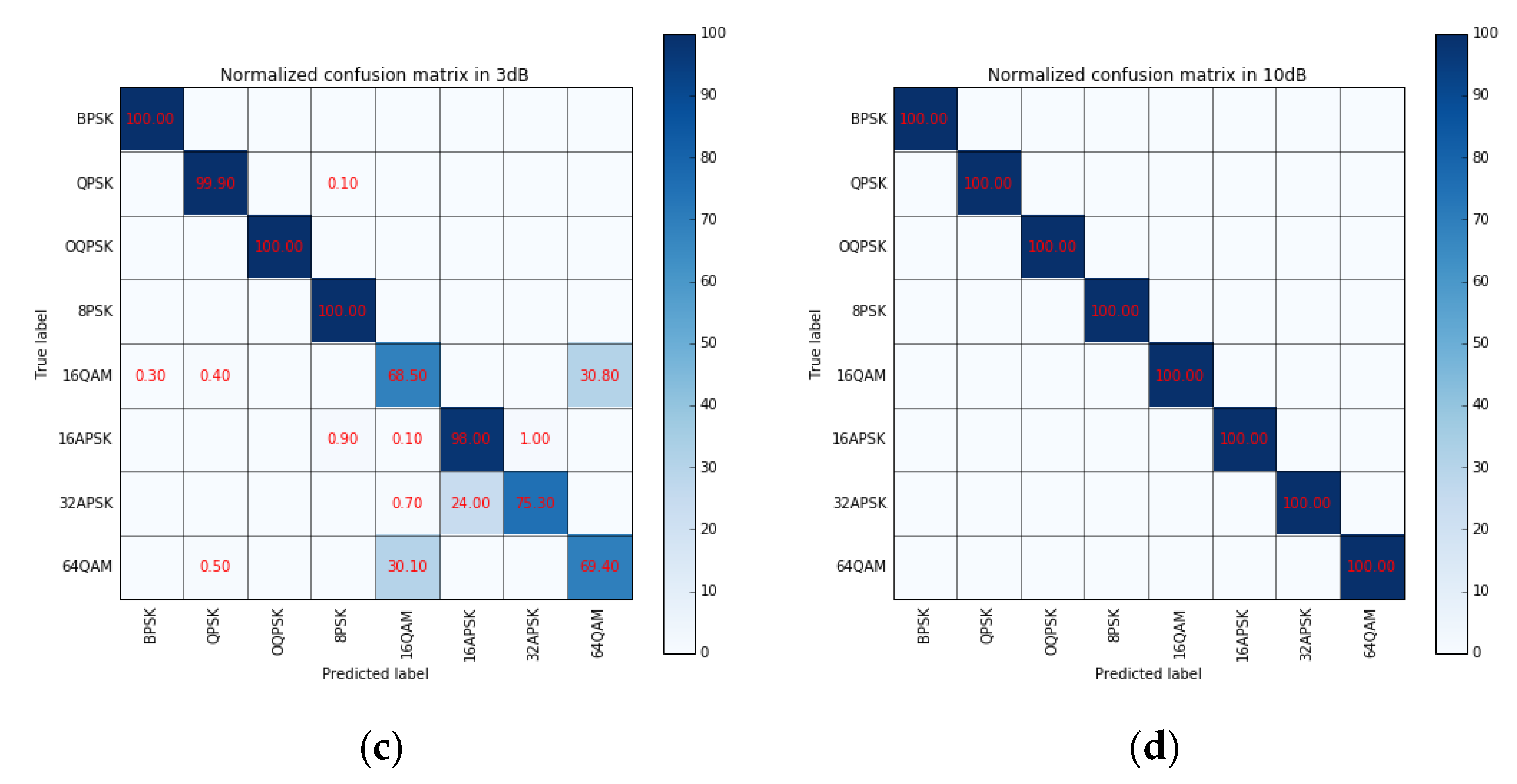 Sensors 19 04042 g013b