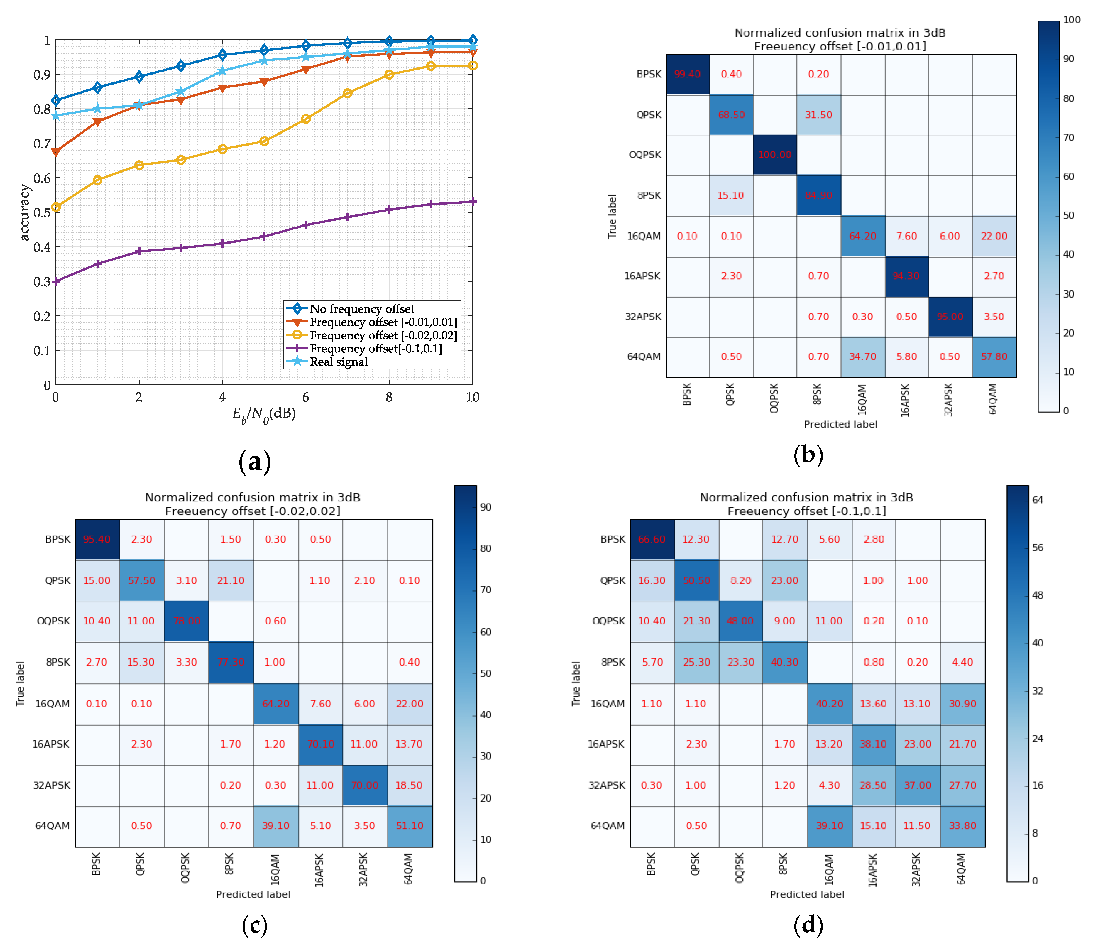 Sensors 19 04042 g015