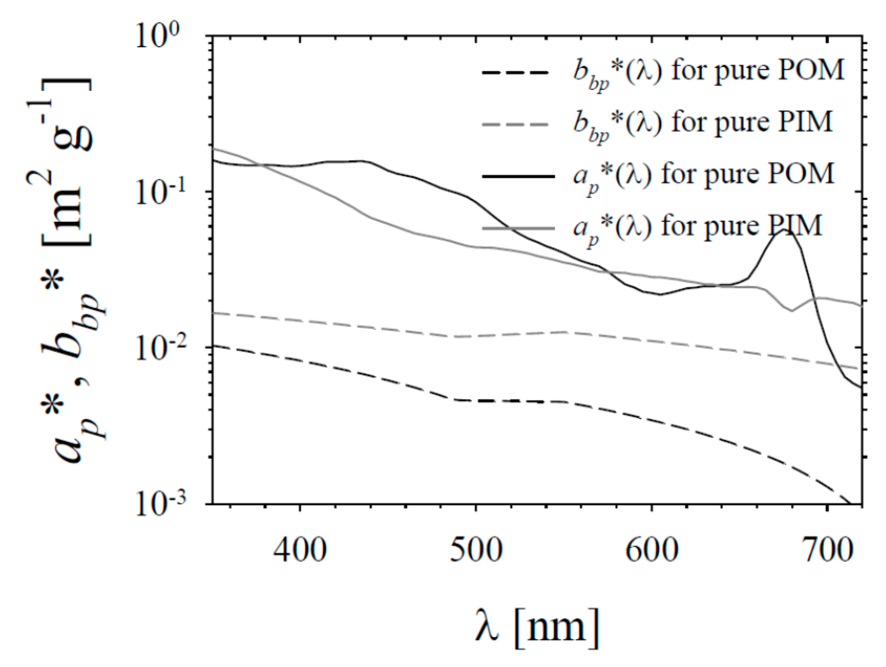 Sensors 19 04043 g003