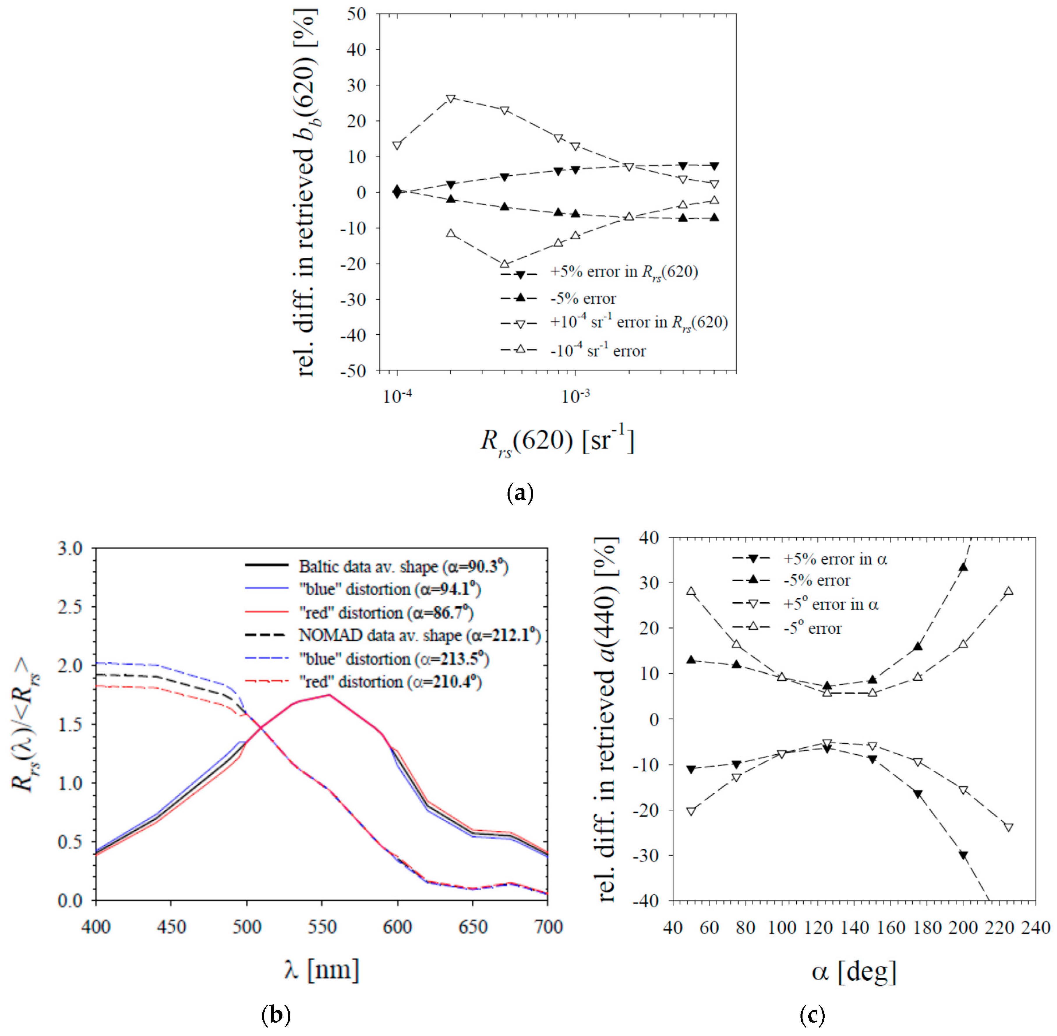 Sensors 19 04043 g011