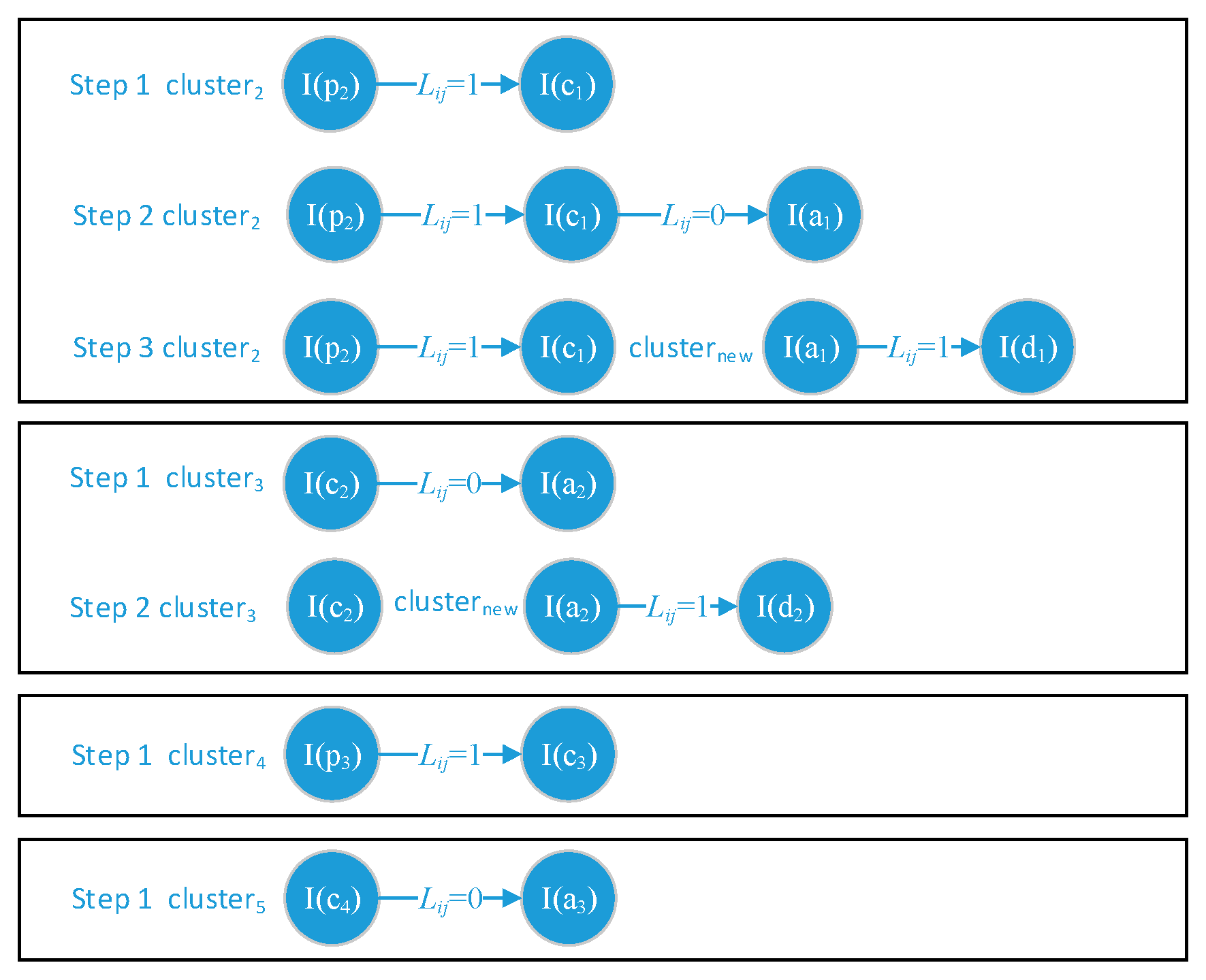 Sensors 19 04045 g005 550