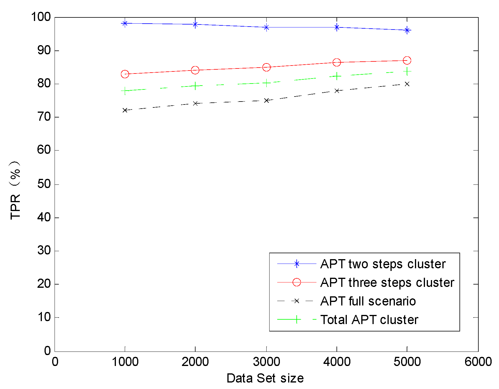 Sensors 19 04045 g010 550