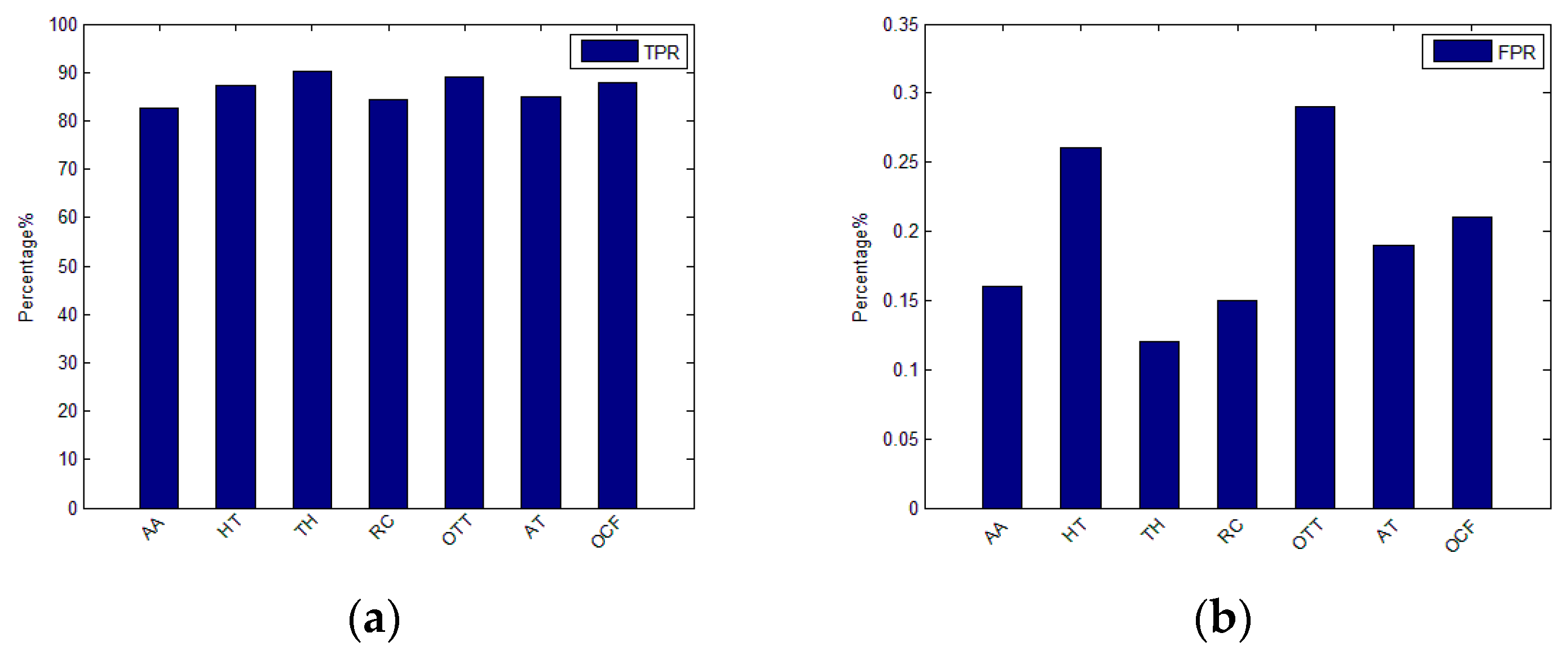 Sensors 19 04045 g012 550