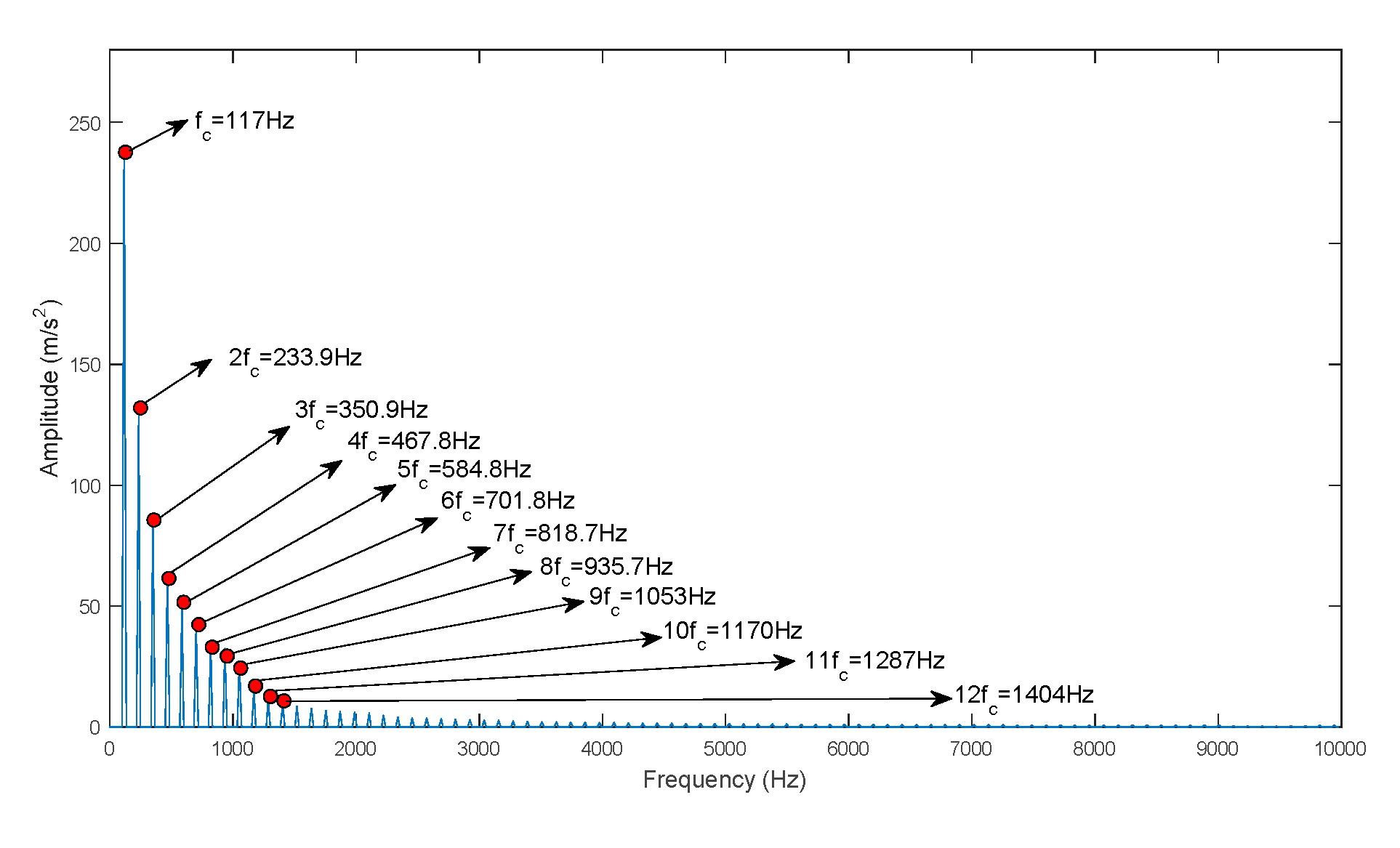 Sensors 19 04047 g016