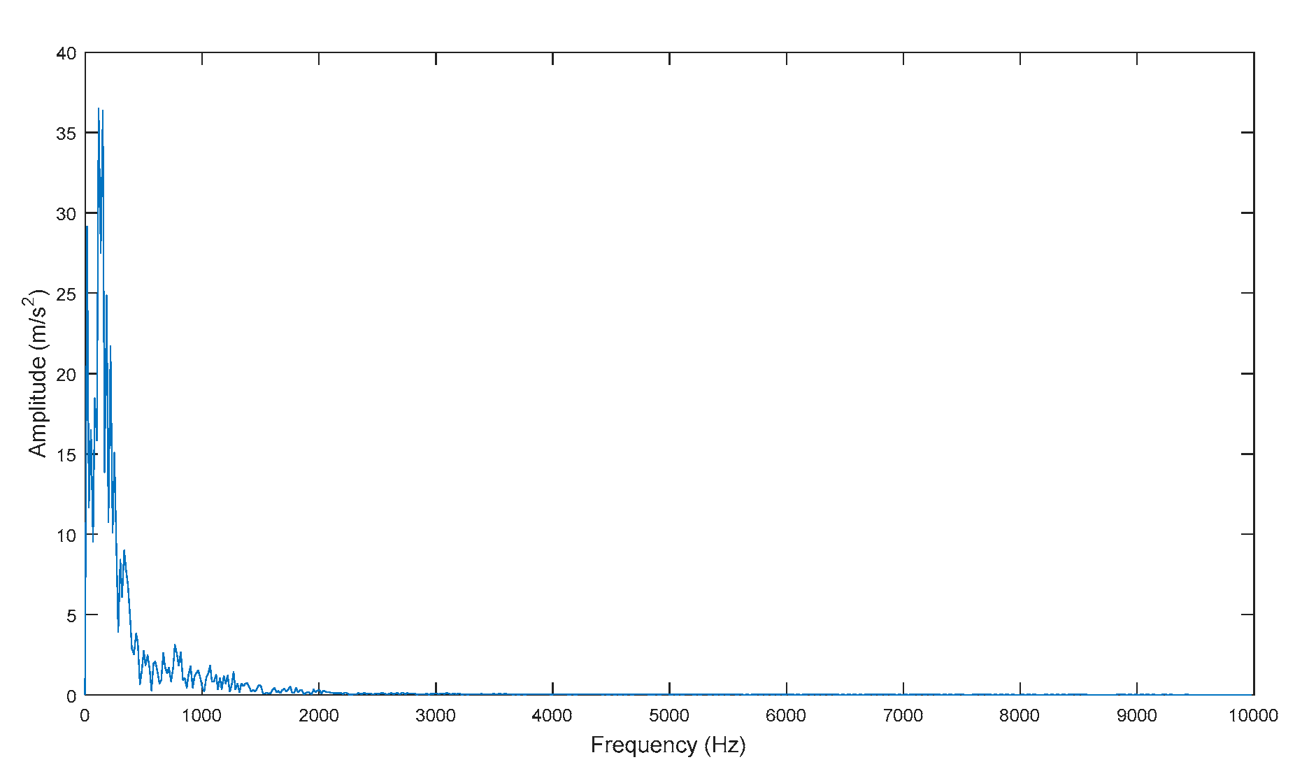 Sensors 19 04047 g017