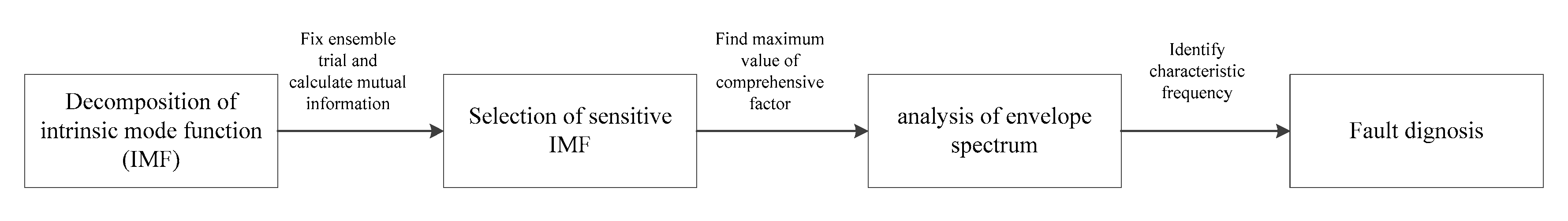 Sensors 19 04047 g018