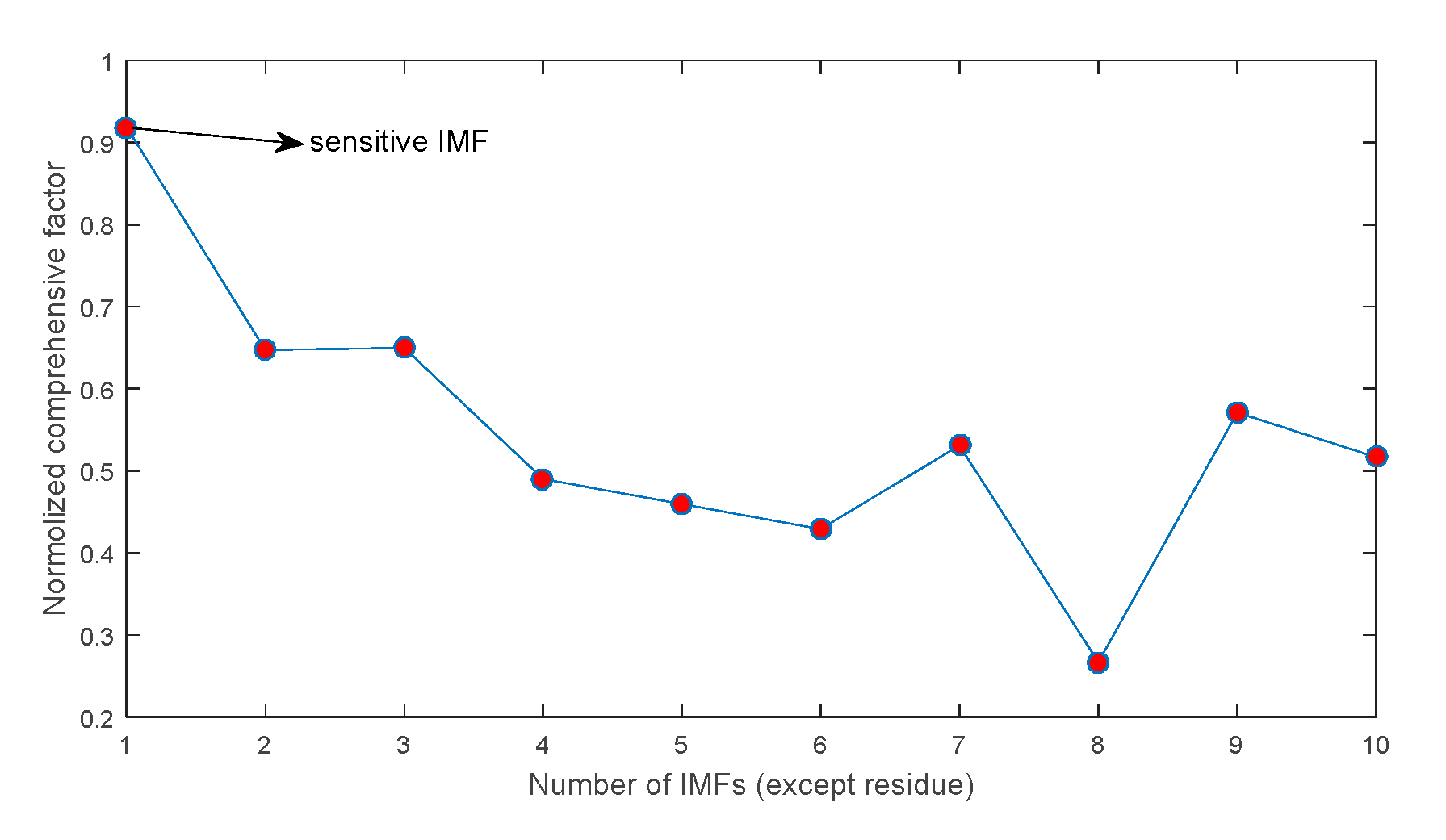 Sensors 19 04047 g023