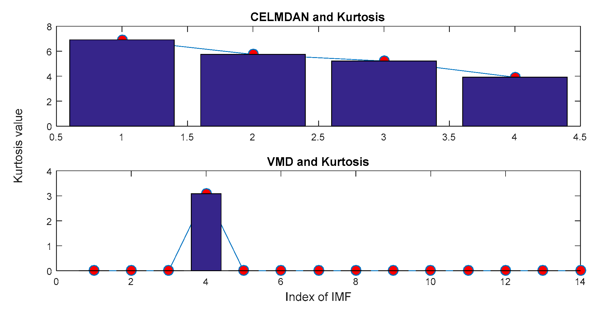 Sensors 19 04047 g027