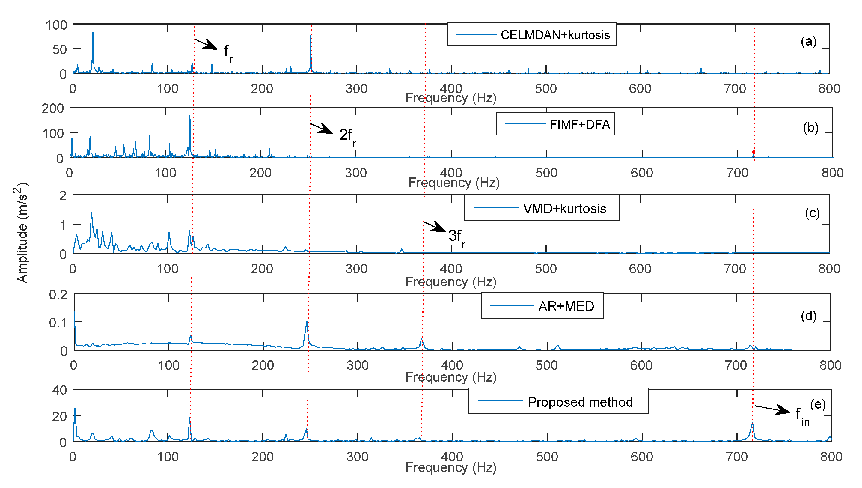 Sensors 19 04047 g032