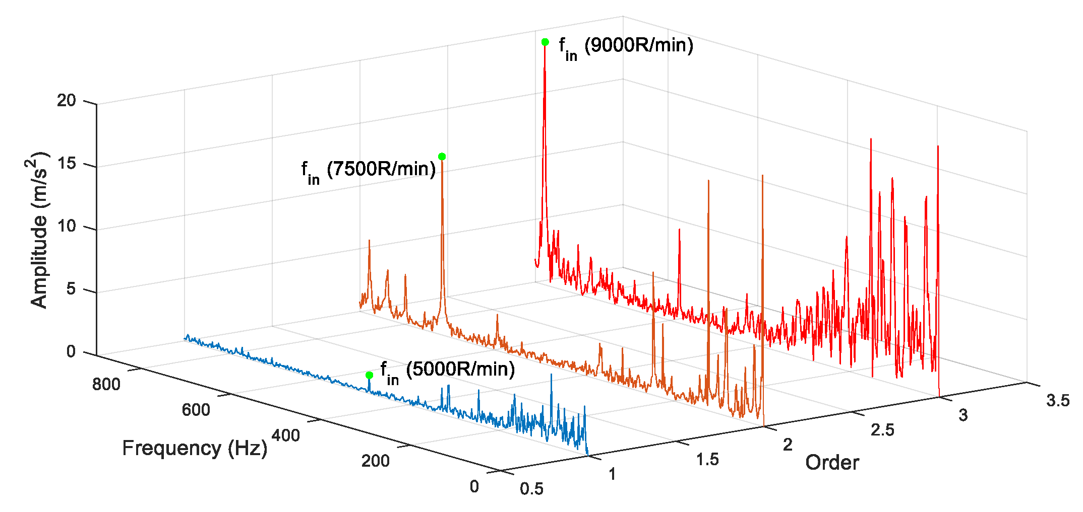 Sensors 19 04047 g034