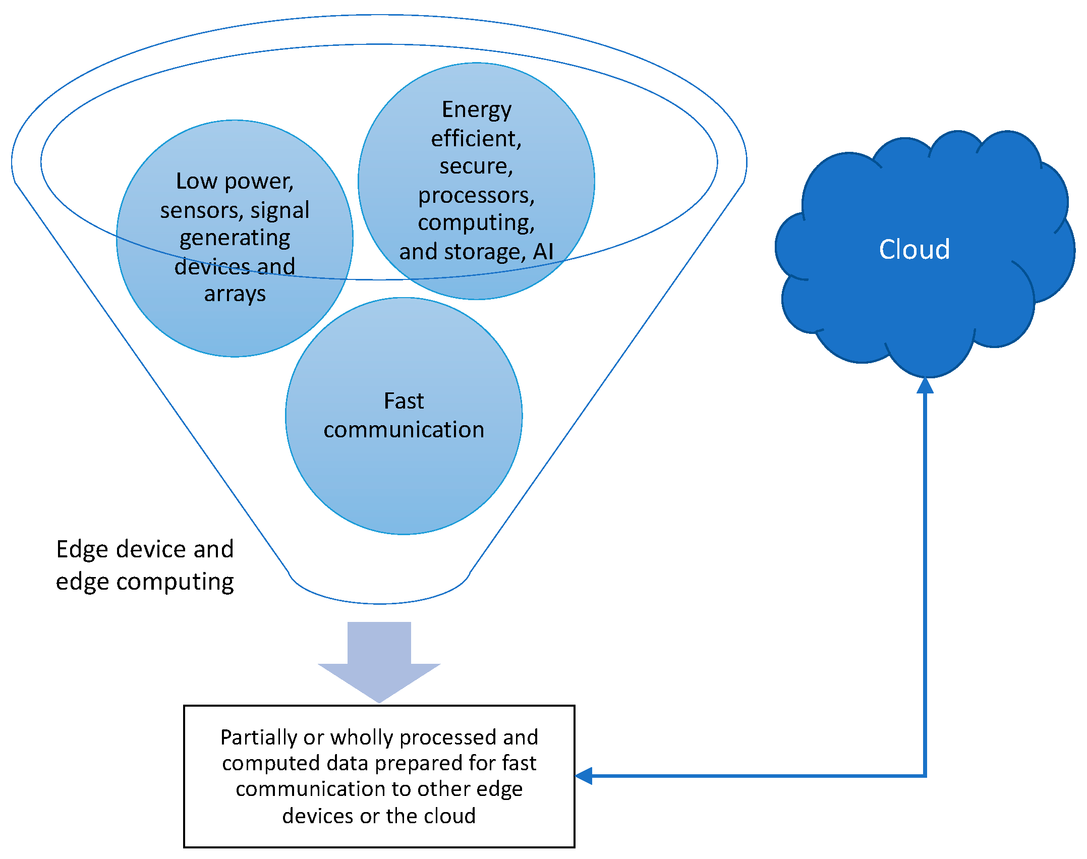 Friedman Fog Charts