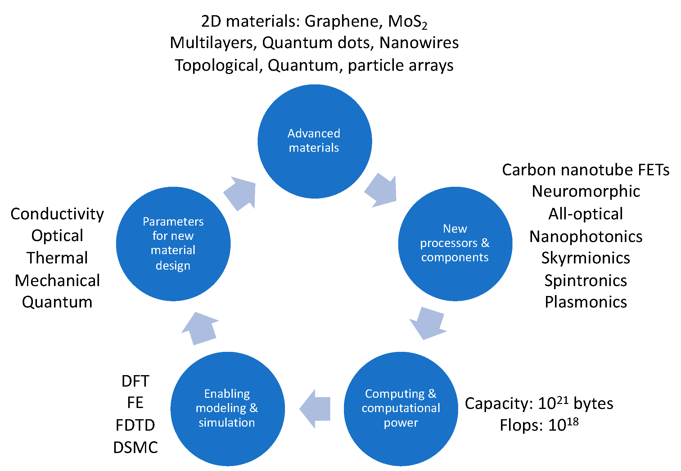 Friedman Fog Charts