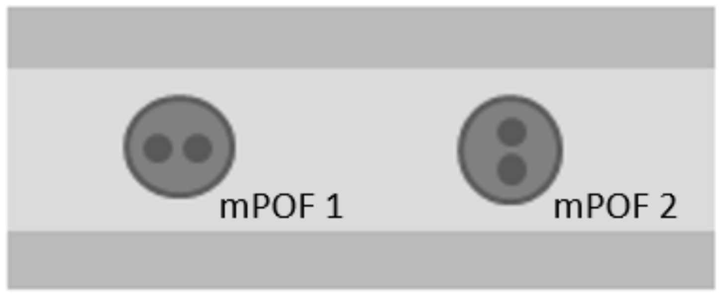 Sensors 19 04052 g011